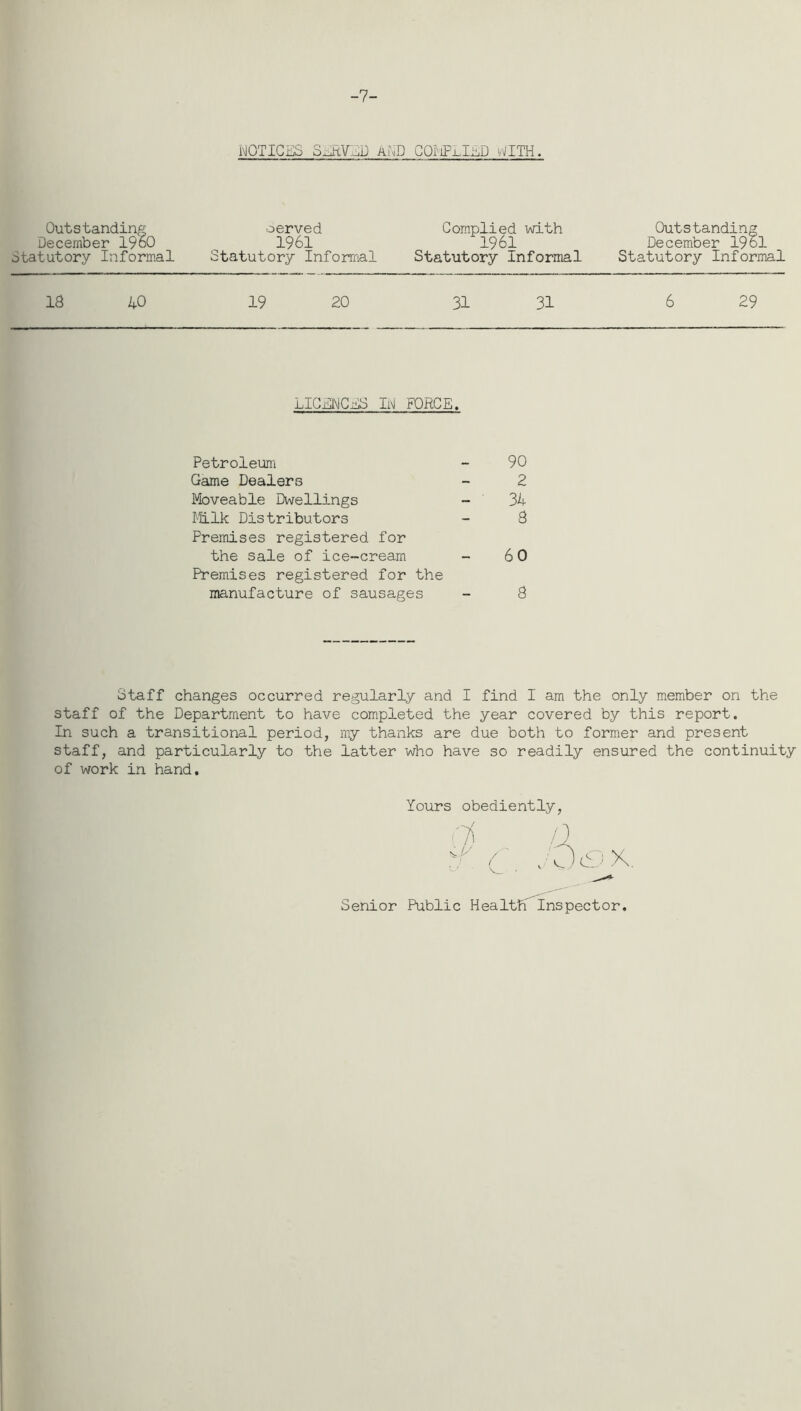 -7 i^OTIGiCS SKRV.GD Ai\D COfjPj.IlLD WITH. Outstanding December 19dO Statutory Informal oerved Complied mth 1961 1961 Statutory Informal Statutory Informal Outstanding December 1961 Statutory Informal 18 40 19 20 31 31 6 29 LICilMCiDS IiM FORCE. Petroleum - 90 Game Dealers - 2 Moveable Dwellings - 34 tUlk Distributors - 8 Premises registered for the sale of ice-cream 60 Premises registered for the manufacture of sausages Staff changes occurred regularly and I find I am the only member on the staff of the Department to have completed the year covered by this report. In such a transitional period, my thanks are due both to former and present staff, and particularly to the latter who have so readily ensured the continuity of work in hand. Yours obediently, / V ^; c '■X. Senior Public HealthXnspector.