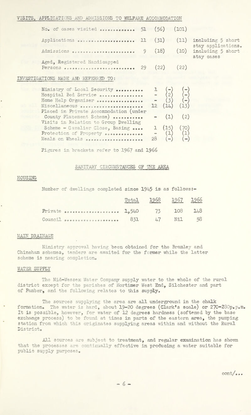 VISITS, APPLICATIONS AND ADMISSIONS TO WELFARE ACCOMODATION No. of cases visited ............. Applications .« A dims srons ® © © o © © i0<BC€>Q0OQ6t>*>09G9«f0 ©ooooooooooeoeo Ageds Registered Handicapped Persons cooooooooooooaooooeeooeeoo 51 (56) (101) 11 (31) (11) 9 (18) (10) 29 (22) (22) INVESTIUATIONS MADE AN) REFERRED TOj Ministry1- of Local Security .......... Hospital Bed Service o............... Home Help Organxser 0...©.©.©..©...*© Miscellaneous ......o©.....©..©©..®.© Placed in Private Accommodation (under County Placement Scheme) ........... Visits in Relation to G-roup Dwelling Scheme - Cavalier Close9 Basing . Protection of Property .... » © © © eooooeeo©© Meals, on Wheel ooooooooeoeoooooeooo© stay applications including 5 shor- stay cases 1 (-) (=) - (2) (-) - (3) (-) 12 (14) (13) - (1) (2) 1 (15) (1) ‘Si 28 (-) (-) .966 SANITARY CIRCUMSTANCES OP THE AREA HOUSING- Number of dwellings completed since 194-5 is? as follows:- Total 1968 1967 1966 ©o©©2jeoo©©o©oo©e©©©© 1,540 73 108 148 0 QU.2D.0 nJJ. 0©©000 ©00©0©®0©0«>QO© pH CO 47 Nil 58 MAIN DRAINAUE Ministry approval having been obtained for the Bramley and Chineham schemes, tenders are awaited for the former while the latter scheme is nearing completion. WATER SUPPLY The Mid-Wessex Water Company supply water to the whole of the rural district except for the parishes of Mortimer West End, Silohester and part of Pamber9 and the following relates to this supply. The sources supplying the area are all underground in the chalk formation. The water is hard, about 19-20 degrees (Clark's scale) or 270-280p.p.m. It is possible, however, for water of 12 degrees hardness (softened by the base exchange process) to be found at times in parts of the eastern area, the pumping station from which this originates supplying areas within and without the Rural District. All sources are subject to treatment, and regular examination has shown that the processes are continually effective in producing a water suitable for public supply purposes® 6 - cont/..,