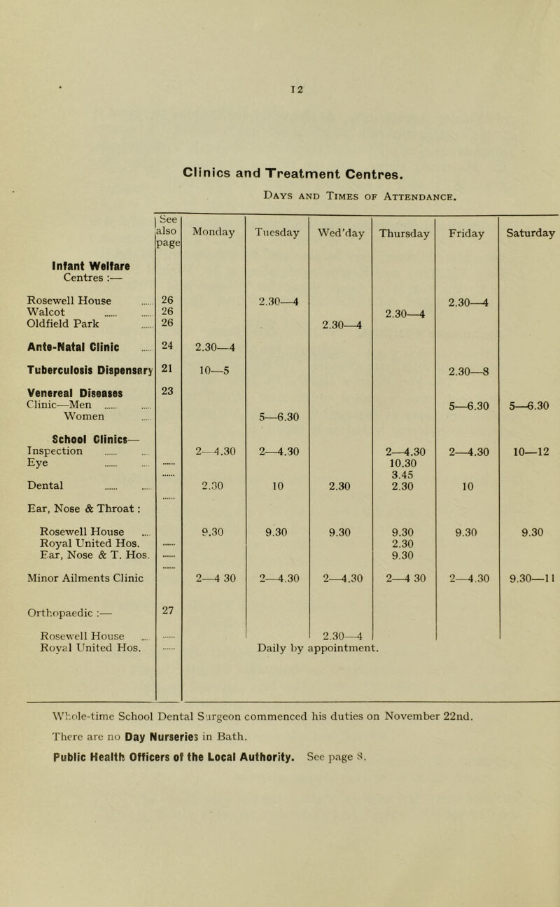 Clinics and Treatment Centres. Days and Times of Attendance. See also Monday Tuesday Wed’day Thursday Friday Saturday page Infant Welfare Centres :— Rosewell House 26 2.30—4 2.30-^ Walcot 26 2.30—4 Oldfield Park 26 2.30—4 Ante-Natal Clinic 24 2.30—4 Tuberculosis Dispensary 21 10—5 2.30—8 Venereal Diseases 23 Clinic-—Men 5—6.30 5—6.30 Women 5—6.30 School Clinics— Inspection 2—4.30 2—4.30 2—4.30 2—4.30 10—12 Eye 10.30 3.45 Dental 2.30 10 2.30 2.30 10 Ear, Nose & Throat: Rosewell House 9.30 9.30 9.30 9.30 9.30 9.30 Royal United Hos. 2.30 Ear, Nose & T. Hos. 9.30 Minor Ailments Clinic 2—4 30 2—4,30 2—4.30 2—4 30 2—4.30 9.30—11 Orthopaedic :— 27 Rosewell House 2.30—4 Royal United Hos. Daily by appointment. Whole-time School Dental Surgeon commenced his duties on November 22nd. There are no Day Nurseries in Bath. Public Health Officers of the Local Authority. Sec page s.