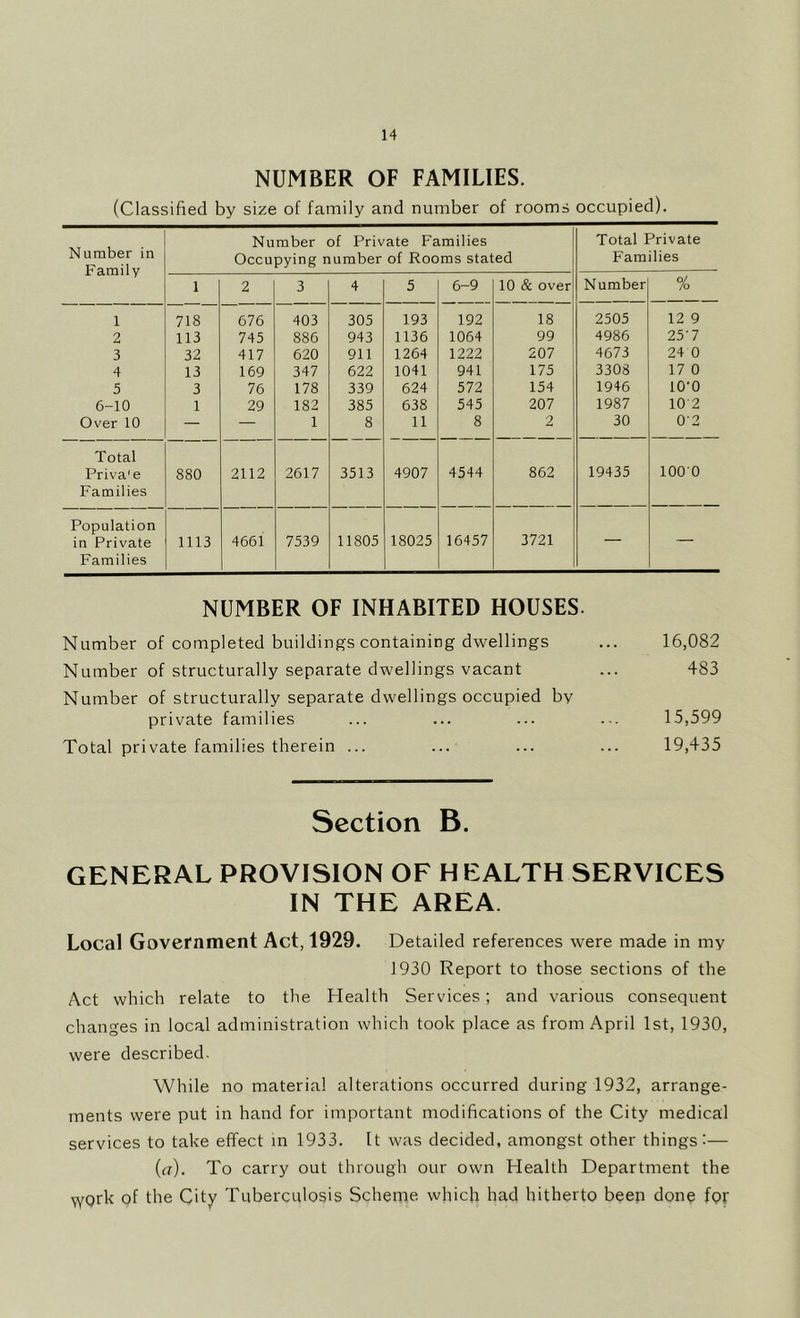 NUMBER OF FAMILIES. (Classified by size of family and number of rooms occupied). Number in Family Number of Private Families Total Private Occupying number of Rooms stated Families 1 2 3 4 5 6-9 10 & over Number % 1 718 676 403 305 193 192 18 2505 12 9 2 113 745 886 943 1136 1064 99 4986 25'7 3 32 417 620 911 1264 1222 207 4673 24 0 4 13 169 347 622 1041 941 175 3308 17 0 5 3 76 178 339 624 572 154 1946 10-0 6-10 1 29 182 385 638 545 207 1987 102 Over 10 — — 1 8 11 8 2 30 02 Total Priva'e Families 880 2112 2617 3513 4907 4544 862 19435 1000 Population in Private 1113 4661 7539 11805 18025 16457 3721 _ _ Families NUMBER OF INHABITED HOUSES. Number of completed buildings containing dwellings ... 16,082 Number of structurally separate dwellings vacant ... 483 Number of structurally separate dwellings occupied by private families ... ... ... ... 15,599 Total private families therein ... ... ... ... 19,435 Section B. GENERAL PROVISION OF HEALTH SERVICES IN THE AREA. Local Govefnment Act, 1929. Detailed references were made in my 1930 Report to those sections of the Act which relate to the Health Services ; and various consequent changes in local administration which took place as from April 1st, 1930, were described. While no material alterations occurred during 1932, arrange- ments were put in hand for important modifications of the City medical services to take effect in 1933. ft was decided, amongst other things:— (a). To carry out through our own Health Department the y^rork of the City Tuberculosis Scheme which had hitherto been done fpr