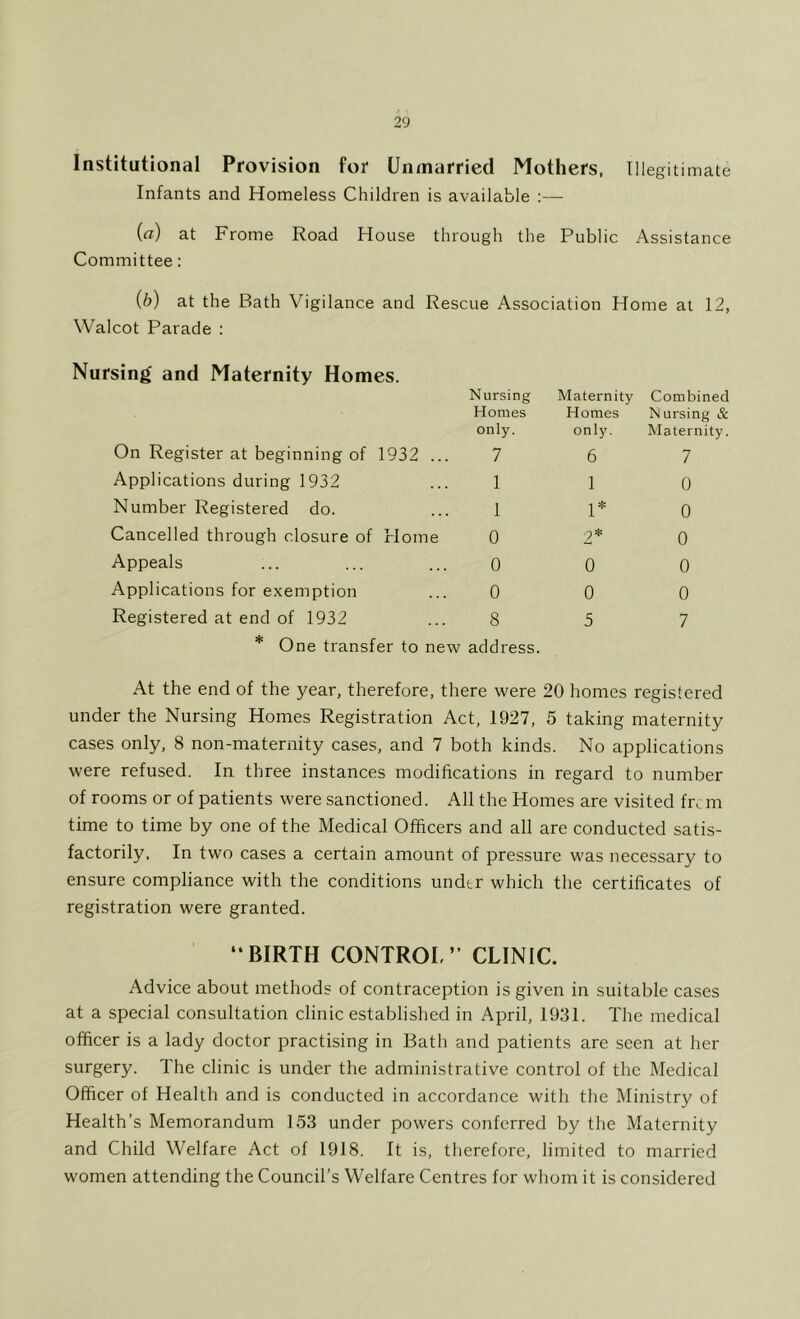 Institutional Provision for Unmarried Mothers, Illegitimate Infants and Homeless Children is available :— (a) at Frome Road House through the Public Assistance Committee: (b) at the Bath Vigilance and Rescue Association Home at 12, Walcot Parade : Nursing and Maternity Homes. Nursing Homes only. Maternity Homes only. Combined N ursing & Maternity. On Register at beginning of 1932 ... 7 6 7 Applications during 1932 1 1 0 Number Registered do. 1 1* 0 Cancelled through closure of Home 0 2* 0 Appeals 0 0 0 Applications for exemption 0 0 0 Registered at end of 1932 * One transfer to new 8 address. 5 7 At the end of the year, therefore, there were 20 homes registered under the Nursing Homes Registration Act, 1927, 5 taking maternity cases only, 8 non-maternity cases, and 7 both kinds. No applications were refused. In three instances modifications in regard to number of rooms or of patients were sanctioned. All the Homes are visited fr, m time to time by one of the Medical Officers and all are conducted satis- factorily, In two cases a certain amount of pressure was necessary to ensure compliance with the conditions under which the certificates of registration were granted. “BIRTH CONTROL” CLINIC. Advice about methods of contraception is given in suitable cases at a special consultation clinic established in April, 1931. The medical officer is a lady doctor practising in Bath and patients are seen at her surgery. The clinic is under the administrative control of the Medical Officer of Health and is conducted in accordance with the Ministry of Health’s Memorandum 153 under powers conferred by the Maternity and Child Welfare Act of 1918. It is, therefore, limited to married women attending the Council’s Welfare Centres for whom it is considered