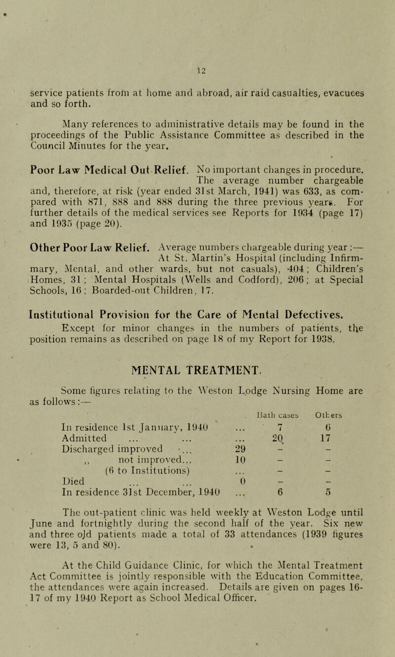 service patients from at lioine and abroad, air raid casualties, evacuees and so forth. Many references to administrative details may be found in the proceedings of the Public Assistance Committee as described in the Council Minutes for the year. Poor Law Medical Out Relief. No important changes in procedure. The average number chargeable and, therefore, at risk (year ended 31st March, 1941) was 633, as com- pared Nvith 871, 888 and 888 during the three previous years. For further details of the medical services see Reports for 1934 (page 17) and 1935 (page 20). Other Poor Law Relief. Average numbers chargeable during year :— At St. Martin’s Hospital (including Infirm- mary, Mental, and other wards, but not casuals), 404; Children’s Homes, 31; Mental Hospitals (Wells and Codford), 206; at Special Schools, 16; Boarded-out Children, 17. Institutional Provision for the Care of Mental Defectives. E.xcept for minor changes in the numbers of patients, the position remains as described on page 18 of my Report for 1938. MENTAL TREATMENT. Some figures relating to the M'eston Lodge Nursing Home are as follows:— In residence 1st Januar\’, 1940 Admitted Discharged improved •... ,, not improved... (6 to Institutions) Died In residence 31st December, 1940 Ball] cases Others ... 1 6 20 17 29 10 - 0 6 5 The out-patient clinic was held weekly at Weston Lodge until June and fortnightl}^ during the second half of the year. Six new and three old patients made a total of 33 attendances (1939 figures were 13, 5 and 80). At the Child Guidance Clinic, for which the Mental Treatment Act Committee is jointly responsible with the Education Committee, the attendances were again increased. Details are given on pages 16- 17 of my 1940 Report as School Medical Officer.