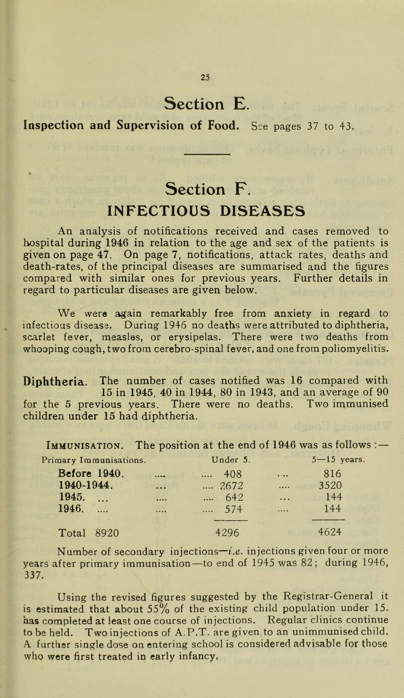 Section E. Inspection and Supervision of Food. See pages 37 to 43. Section F. INFECTIOUS DISEASES An analysis of notifications received and cases removed to hospital during 1946 in relation to the age and sex of the patients is given on page 47. On page 7, notifications, attack rates, deaths and death-rates, of the principal diseases are summarised and the figures compared with similar ones for previous years. Further details in regard to particular diseases are given below. We were again remarkably free from anxiety in regard to infectious disease. Daring 1946 no deaths were attributed to diphtheria, scarlet fever, measles, or erysipelas. There were two deaths from whooping cough, two from cerebro-spinal fever, and one from poliomyelitis. Diphtheria. The number of cases notified was 16 compared with 15 in 1945, 40 in 1944, 80 in 1943, and an average of 90 for the 5 previous years. There were no deaths. Two immunised children under 15 had diphtheria. Immunisation. The position at the end of 1946 was as follows : — Primary Immunisations. Under 5. 5—15 years Before 1940. .... 408 816 1940-1944. .... 2672 3520 1945. ... .... 642 144 1946 .... 574 144 Total 8920 4296 4624 Number of secondary injections—i.e. injections given four or more years after primary immunisation—to end of 1945 was 82 ; during 1946, 337. Using the revised figures suggested by the Registrar-General it is estimated that about 55% of the existing child population under 15. has completed at least one course of injections. Regular clinics continue to be held. Two injections of A.P.T. are given to an unimmunised child, A further single dose on entering school is considered advisable for those who were first treated in early infancy.