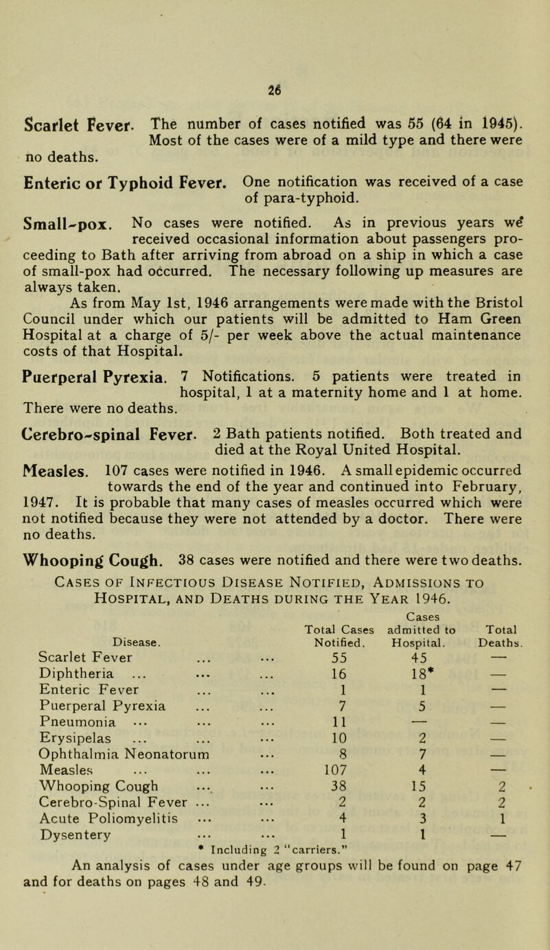 Scarlet Fever. The number of cases notified was 65 (64 in 1945). Most of the cases were of a mild type and there were no deaths. Enteric or Typhoid Fever. One notification was received of a case of para-typhoid. Small'POX. No cases were notified. As in previous years w^ received occasional information about passengers pro- ceeding to Bath after arriving from abroad on a ship in which a case of small-pox had occurred. The necessary following up measures are always taken. As from May 1st, 1946 arrangements were made with the Bristol Council under which our patients will be admitted to Ham Green Hospital at a charge of 5/- per week above the actual maintenance costs of that Hospital. Puerperal Pyrexia. 7 Notifications. 5 patients were treated in hospital, 1 at a maternity home and 1 at home. There were no deaths. Cerebro.-spinal Fever. 2 Bath patients notified. Both treated and died at the Royal United Hospital. Measles. 107 cases were notified in 1946. A small epidemic occurred towards the end of the year and continued into February, 1947. It is probable that many cases of measles occurred which were not notified because they were not attended by a doctor. There were no deaths. Whooping Cough. 38 cases were notified and there were two deaths. Cases of Infectious Disease Notified, Admissions to Hospital, and Deaths during the Year 1946. Total Cases Cases admitted to Total Disease. Noti6ed. Hospital. Deaths. Scarlet Fever 55 45 —■ Diphtheria 16 18* — Enteric Fever 1 1 — Puerperal Pyrexia 7 5 — Pneumonia 11 — — Erysipelas 10 2 — Ophthalmia Neonatorum 8 7 — Measles 107 4 — Whooping Cough 38 15 2 Cerebro-Spinal Fever ... 2 2 2 Acute Poliomyelitis 4 3 1 Dysentery • Including 2 1 “ carriers.” 1 — An analysis of cases under age groups will be found on and for deaths on pages 48 and 49. page 47