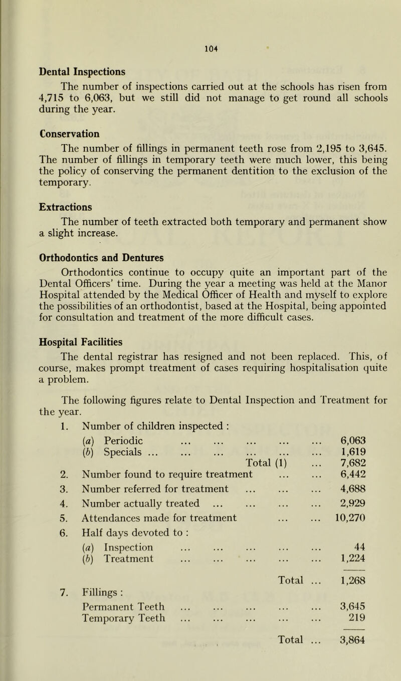 Dental Inspections The number of inspections carried out at the schools has risen from 4,715 to 6,063, but we still did not manage to get round all schools during the year. Conservation The number of hllings in permanent teeth rose from 2,195 to 3,645. The number of fillings in temporary teeth were much lower, this being the policy of conserving the permanent dentition to the exclusion of the temporary. Extractions The number of teeth extracted both temporary and permanent show a slight increase. Orthodontics and Dentures Orthodontics continue to occupy quite an important part of the Dental Officers’ time. During the year a meeting was held at the Manor Hospital attended by the Medical Officer of Health and myself to explore the possibilities of an orthodontist, based at the Hospital, being appointed for consultation and treatment of the more difficult cases. Hospital Facilities The dental registrar has resigned and not been replaced. This, of course, makes prompt treatment of cases requiring hospitalisation quite a problem. The following figures relate to Dental Inspection and Treatment for the year. 1. Number of children inspected : (a) Periodic • . • • • • . . • 6,063 (b) Specials ... ... ... ... 1,619 Total (1) 7,682 2. Number found to require treatment 6,442 3. Number referred for treatment ... ... 4,688 4. Number actually treated ... 2,929 5. Attendances made for treatment ... 10,270 6. Half days devoted to : (a) Inspection ... ... ... 44 (b) Treatment ... 1,224 Total ... 1,268 7. Fillings : Permanent Teeth ... ... ... 3,645 Temporary Teeth ... 219 Total ... 3,864