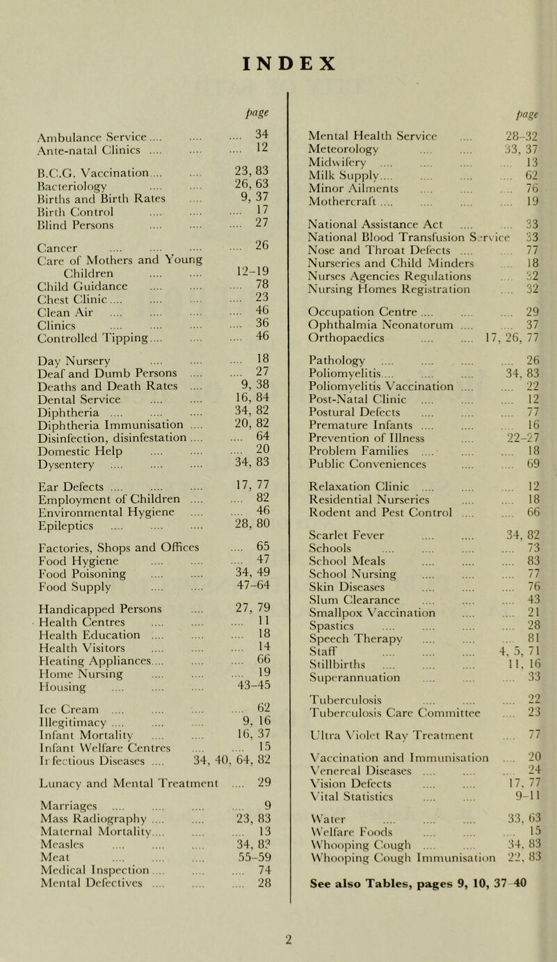 INDEX Ambulance Service ... page .... 34 Ante-natal Clinics .... .... 12 B.C.G. Vaccination ... 23,83 Bacteriology 26, 63 Births and Ilirth Rates 9, 37 Birth Control .... 17 Blind Persons .... 27 Cancer .... 26 Care of Mothers and Young Cduldren 12-19 Child Guidance .... 78 Chest Clinic .... .... 23 Clean .Mr .... 46 Clinics .... 36 Controlled Tipping ... .... 46 Day Nursery .... 18 Deaf and Dumb Persons .... .... 27 Deaths and Death Rates .... 9, 38 Dental Service 16, 84 Diphtheria .... 34, 82 Diphtheria Immunisation .... 20, 82 Disinfection, disinfestation .... 64 Domestic Help .... 20 Dysentery 34, 83 Mental Health Service page 28-32 Meteorology 33, 37 Midwifery . 13 Milk Supply... . . 62 Minor ,\ilments . .. 76 Mothercraft .... ... 19 National Assistance Act . . 33 National Blood Transfusion S ■rvice 33 Nose and Throat Defects .... ... 77 Nurseries and Child Minders .. 18 Nurses Agencies Regulations .. 32 Nursing Homes Registration . .. 32 Occupation Centre .... .... 29 Ophthalmia Neonatorum .... .... 37 Orthopaedics 17, 26, 77 Pathology .... 26 Poliomyelitis ... 34, 83 Poliomyelitis Vaccination .... .... 22 Post-Natal Clinic .... 12 Postural Defects .... 77 Premature Infants .... . 16 Prevention of Illness 22-27 Problem Families .... .... 18 Public Conveniences .... 69 Ear Defects .... .... . .. 17, 77 Employment of Children .... .... 82 Environmental Hygiene .... 46 Epileptics .... .... .... 28, 80 Eactories, Shops and Offices .... 65 Food Hygiene .... .... . .. 47 Food Poisoning .... .... 34, 49 Food Supply .... .. . 47-64 Handicapped Persons .... 27, 79 Health Centres .... .... .. . H Health Education .... .... 18 Health Visitors .... .... .. . 14 Heating Appliances. .. .... .... 66 Home Nursing .... .... .... 19 Housing .... .... ... 43-45 Ice Cream .... Illegitimacy .... Infant Mortality Infant Welfare Centres Ii fectious Diseases .... .... 62 9, 16 16, 37 15 34, 40. 64, 82 Lunacy and Mental Treatment .... 29 Marriages .... .... .... ... 9 Mass Radiography .. . .... 23, 83 Maternal Mortality. .. .... .... 13 Measles .... .... .. . 34, 8? Meat .... .... .... 55-59 Medical Inspection. .. .. . .... 74 Mental Defectives .... .... .... 28 Relaxation Clinic .... .... .. 12 Residential Nurseries .... .. . 18 Rodent and Pest Control .. . ... 66 Scarlet Fever ... .... 34, 82 Schools .... ... .... .... 73 School Meals .... .... .... 83 School Nursing .... .... .... 77 Skin Diseases .... .... .... 76 Slum Clearance .... .... .. . 43 Smallpox \'accination .... .... 21 Spastics .... .... .... .... 28 Speech Therapv .... . .. ... 81 Staff ....' 4.5,71 .Stillbirths 11. 16 .Superannuation ... .... . . 33 Tuberculosis .... .... .... 22 Tubercidosis Care Committee . . 23 Ultra Violet Ray Treatment .. . 77 \'accination and Immunisation .. . 20 Wnereal Diseases .... .... .. 24 \’ision Defects .... .... 17, 77 \'ital Statistics .... .... 9-11 Water .... .... .... 33, 63 Welfare Foods ... ... ... 15 Whooping Cough ... .. 34, 83 Whooping Clough Immunisation 22, 83 See also Tables, pages 9, 10, 37 40