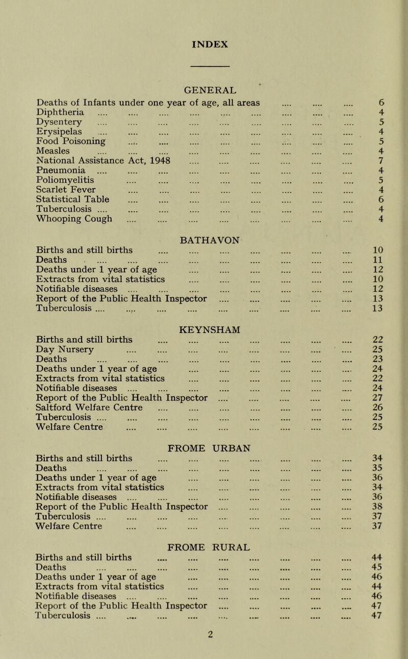 INDEX GENERAL Deaths of Infants under one year of age, all areas Diphtheria Dysentery Erysipelas Food Poisoning Measles National Assistance Act, 1948 Pneumonia .... Poliomyelitis Scarlet Fever Statistical Table Tuberculosis .... Whooping Cough BATHAVON Births and still births Deaths Deaths under 1 year of age Extracts from vital statistics Notifiable diseases .... Report of the Public Health Inspector Tuberculosis .... KEYNSHAM Births and still births Day Nursery Deaths Deaths under 1 year of age Extracts from vital statistics Notifiable diseases .... Report of the Public Health Inspector .... Saltford Welfare Centre Tuberculosis .... Welfare Centre FROME URBAN Births and still births Deaths Deaths under 1 year of age Extracts from vital statistics Notifiable diseases .... Report of the Public Health Inspector .... Tuberculosis .... Welfare Centre FROME RURAL Births and still births Deaths Deaths under 1 year of age Extracts from vital statistics Notifiable diseases .... Report of the Public Health Inspector Tuberculosis .... 6 4 5 4 5 4 7 4 5 4 6 4 4 10 11 12 10 12 13 13 22 25 23 24 22 24 27 26 25 25 34 35 36 34 36 38 37 37 44 45 46 44 46 47 47