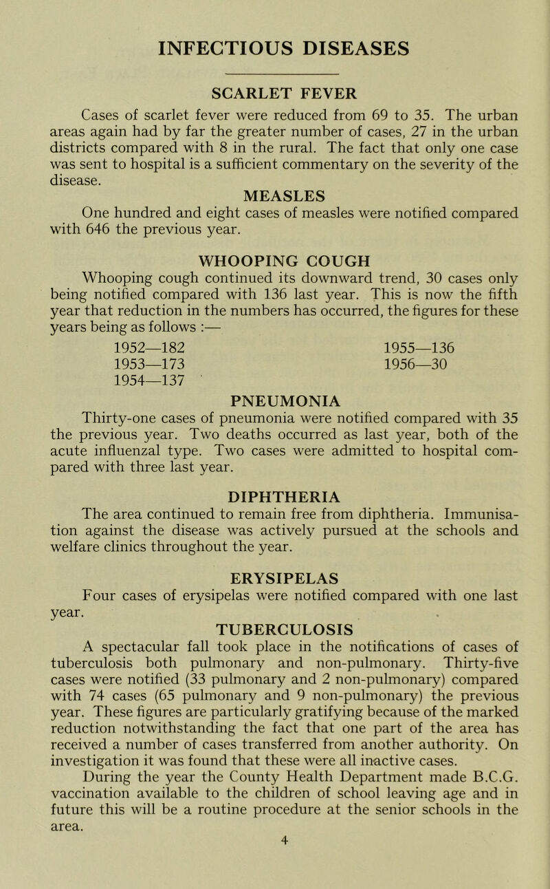 INFECTIOUS DISEASES SCARLET FEVER Cases of scarlet fever were reduced from 69 to 35. The urban areas again had by far the greater number of cases, 27 in the urban districts compared with 8 in the rural. The fact that only one case was sent to hospital is a sufficient commentary on the severity of the disease. MEASLES One hundred and eight cases of measles were notified compared with 646 the previous year. WHOOPING COUGH Whooping cough continued its downward trend, 30 cases only being notified compared with 136 last year. This is now the fifth year that reduction in the numbers has occurred, the figures for these years being as follows :— 1952— 182 1955—136 1953— 173 1956—30 1954— 137 PNEUMONIA Thirty-one cases of pneumonia were notified compared with 35 the previous year. Two deaths occurred as last year, both of the acute influenzal type. Two cases were admitted to hospital com- pared with three last year. DIPHTHERIA The area continued to remain free from diphtheria. Immunisa- tion against the disease was actively pursued at the schools and welfare clinics throughout the year. ERYSIPELAS Four cases of erysipelas were notified compared with one last year. TUBERCULOSIS A spectacular fall took place in the notifications of cases of tuberculosis both pulmonary and non-pulmonary. Thirty-five cases were notified (33 pulmonary and 2 non-pulmonary) compared with 74 cases (65 pulmonary and 9 non-pulmonary) the previous year. These figures are particularly gratifying because of the marked reduction notwithstanding the fact that one part of the area has received a number of cases transferred from another authority. On investigation it was found that these were all inactive cases. During the year the County Health Department made B.C.G. vaccination available to the children of school leaving age and in future this will be a routine procedure at the senior schools in the area.