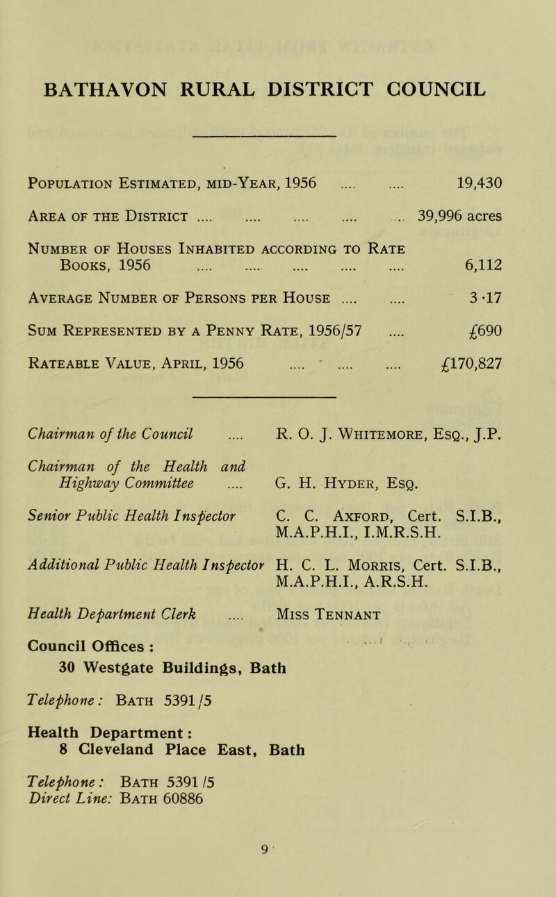 BATHAVON RURAL DISTRICT COUNCIL Population Estimated, mid-Year, 1956 19,430 Area of the District .. 39,996 acres Number of Houses Inhabited according to Rate Books, 1956 6,112 Average Number of Persons per House 3 -17 Sum Represented by a Penny Rate, 1956/57 .... £690 Rateable Value, April, 1956 .... ’ £170,827 Chairman of the Council .... R. O. J. Whitemore, Esq., J.P. Chairman of the Health and Highway Committee .... G. H. Hyder, Esq, Senior Public Health Inspector C. C. Axford, Cert. S.I.B., M.A.P.H.I., I.M.R.S.H. Additional Public Health Inspector H. C. L. Morris, Cert. S.I.B., M.A.P.H.I., A.R.S.H. Health Department Clerk .... Miss Tennant Council Offices ; ,. i 30 Westgate Buildings, Bath Telephone: Bath 5391/5 Health Department: 8 Cleveland Place East, Bath Telephone: Bath 5391/5 Direct Line: Bath 60886