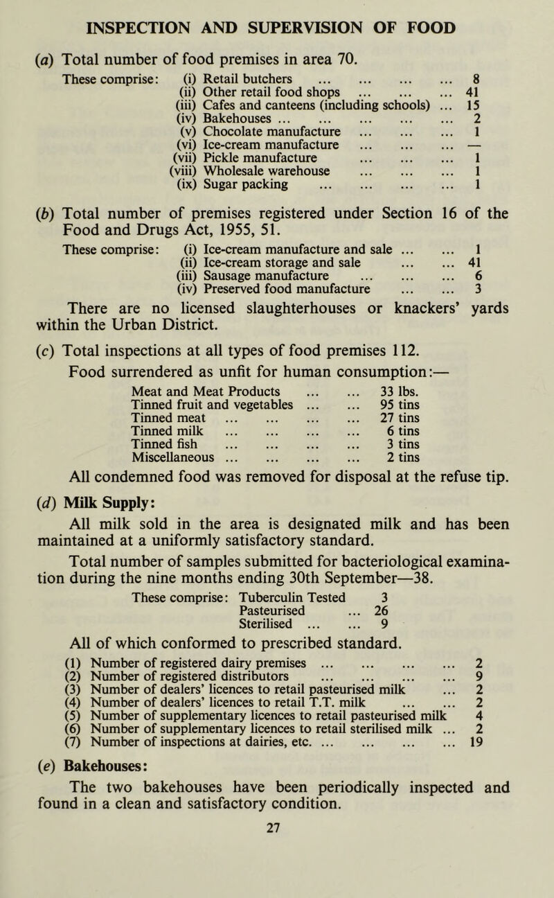 INSPECTION AND SUPERVISION OF FOOD (a) Total number of food premises in area 70. These comprise: (i) Retail butchers 8 (ii) Other retail food shops 41 (iii) Cafes and canteens (including schools) ... IS (iv) Bakehouses 2 (v) Chocolate manufacture 1 (vi) Ice-cream manufacture — (vii) Pickle manufacture 1 (viii) Wholesale warehouse 1 (ix) Sugar packing 1 (b) Total number of premises registered under Section 16 of the Food and Drugs Act, 1955, 51. These comprise: (i) Ice-cream manufacture and sale 1 (ii) Ice-cream storage and sale 41 (iii) Sausage manufacture 6 (iv) Preserved food manufacture 3 There are no licensed slaughterhouses or knackers’ yards within the Urban District. (c) Total inspections at all types of food premises 112. Food surrendered as unfit for human consumption:— Meat and Meat Products ... 33 lbs. Tinned fruit and vegetables ... ... 95 tins Tinned meat ... 27 tins Tinned milk 6 tins Tinned fish 3 tins Miscellaneous 2 tins All condemned food was removed for disposal at the refuse tip. (d) Milk Supply: All milk sold in the area is designated milk and has been maintained at a uniformly satisfactory standard. Total number of samples submitted for bacteriological examina- tion during the nine months ending 30th September—38. These comprise: Tuberculin Tested 3 Pasteurised ... 26 Sterilised 9 All of which conformed to prescribed standard. (1) Number of registered dairy premises 2 (2) Number of registered distributors 9 (3) Number of dealers’ licences to retail pasteurised milk ... 2 (4) Number of dealers’ licences to retail T.T. milk 2 (5) Number of supplementary licences to retail pasteurised milk 4 (6) Number of supplementary licences to retail sterilised milk ... 2 (7) Number of inspections at dairies, etc 19 {e) Bakehouses: The two bakehouses have been periodically inspected and found in a clean and satisfactory condition.