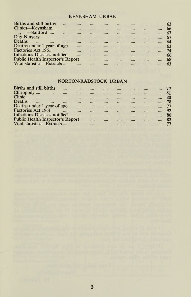 KEYNSHAM URBAN Births and still births 63 Clinics—Keynsham 66 „ —Saltford 67 Day Nursery 67 Deaths 64 Deaths under 1 year of age 63 Factories Act 1961 74 Infectious Diseases notified 66 Public Health Inspector’s Report 68 Vital statistics—Extracts 63 NORTON-RADSTOCK URBAN Births and still births 77 Chiropody 81 Clinic 80 Deaths 78 Deaths under 1 year of age 77 Factories Act 1961 92 Infectious Diseases notified 80 Public Health Inspector’s Report 82 Vital statistics—^Extracts 77