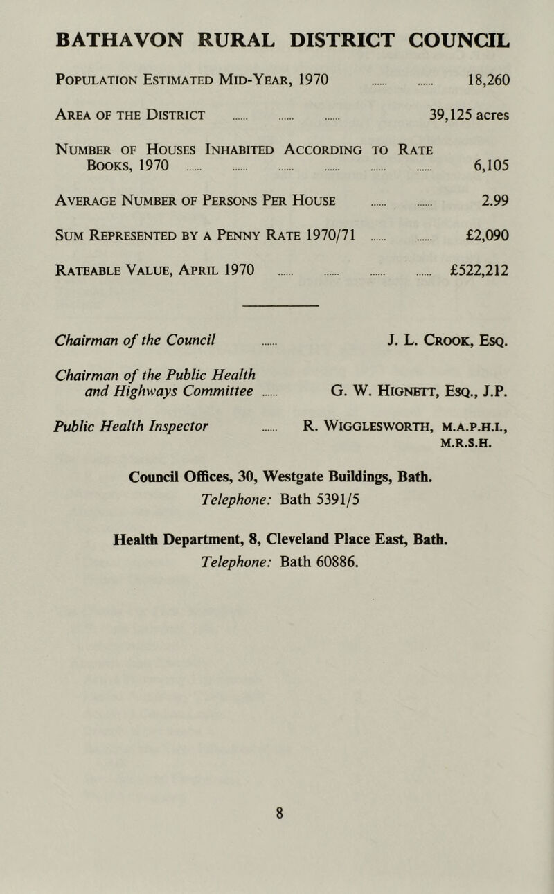 BATHAVON RURAL DISTRICT COUNCIL Population Estimated Mid-Year, 1970 18,260 Area OF THE District 39,125 acres Number of Houses Inhabited According to Rate Books, 1970 6,105 Average Number of Persons Per House 2.99 Sum Represented by a Penny Rate 1970/71 £2,090 Rateable Value, April 1970 £522,212 Chairman of the Council J. L. Crook, Esq. Chairman of the Public Health and Highways Committee G. W. Hignett, Esq., J.P. Public Health Inspector R. Wigglesworth, m.a.p.h.l, m.r.s.h. Council OfiBces, 30, Westgate Buildings, Bath. Telephone: Bath 5391/5 Health Department, 8, Cleveland Place East, Bath. Telephone: Bath 60886.