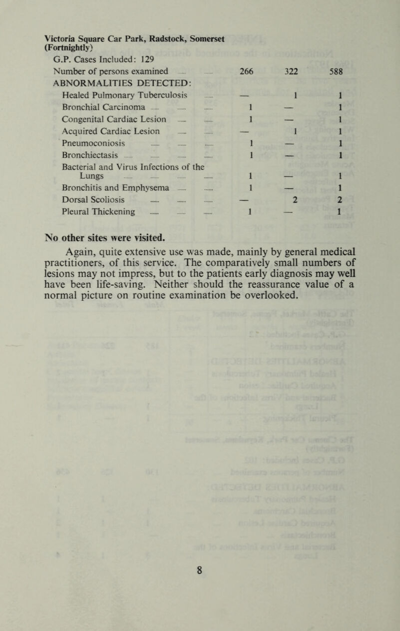 Victoria Square Car Park, Radstock, Somerset (Fortnightly) G.P. Cases Included: 129 Number of persons examined 266 ABNORMALITIES DETECTED: Healed Pulmonary Tuberculosis — Bronchial Carcinoma 1 Congenital Cardiac Lesion — — 1 Acquired Cardiac Lesion — — Pneumoconiosis — 1 Bronchiectasis 1 Bacterial and Virus Infections of the Lungs 1 Bronchitis and Emphysema 1 Dorsal Scoliosis — — — Pleural Thickening — — — 1 322 588 1 1 — 1 1 1 — 1 — 1 — 1 — 1 2 2 — 1 No other sites were visited. Again, quite extensive use was made, mainly by general medical practitioners, of this service. The comparatively small numbers of lesions may not impress, but to the patients early diagnosis may well have been life-saving. Neither should the reassurance value of a normal picture on routine examination be overlooked.