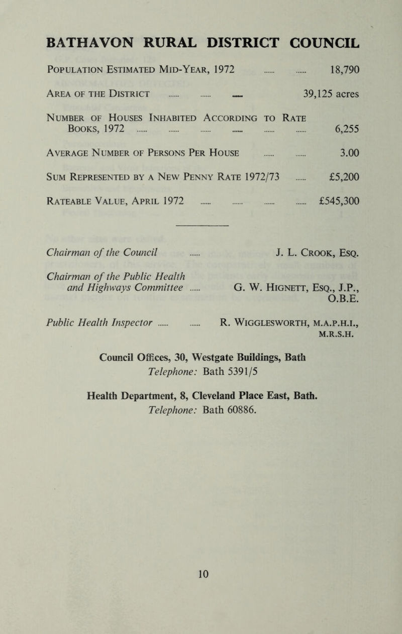 BATHAVON RURAL DISTRICT COUNCIL Population Estimated Mid-Year, 1972 18,790 Area of the District 39,125 acres Number of Houses Inhabited According to Rate Books, 1972 6,255 Average Number of Persons Per House 3.00 Sum Represented by a New Penny Rate 1972/73 £5,200 Rateable Value, April 1972 £545,300 Chairman of the Council J. L. Crook, Esq. Chairman of the Public Health and Highways Committee G. W. Hignett, Esq., J.P., O.B.E. Public Health Inspector R. Wigglesworth, m.a.p.h.i., M.R.S.H. Council Offices, 30, Westgate Buildings, Bath Telephone: Bath 5391/5 Health Department, 8, Cleveland Place East, Bath. Telephone: Bath 60886.