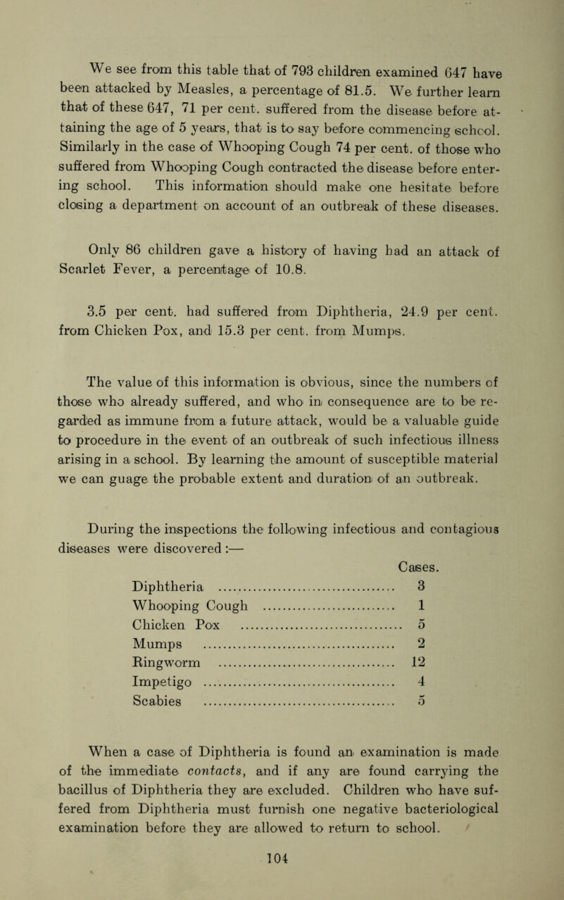 We see from this table that of 793 children examined 647 have been attacked by Measles, a percentage of 81.5. We further learn that of these 647, 71 per cent, suffered from the disease before at- taining the age of 5 years, that is to say before commencing school. Similarly in the case of Whooping Cough 74 per cent, of those who suffered from Whooping Cough contracted the disease before enter- ing school. This information should make one hesitate before closing a depa.rtment on account of an outbreak of these diseases. Only 86 children gave a history of having had an attack of Scarlet Fever, a percentage of 10.8. 3.5 per cent, had suffered from Diphtheria, 24.9 per cent, from Chicken Pox, and 15.3 per cent, from Mumps. The value of this information is obvious, since the numbers of those who already suffered, and who in consequence are to be re- garded as immune from a future attack, would be a valuable guide to procedure in the event of an outbreak of such infectious illness arising in a school. By learning the amount of susceptible material we can guage the probable extent and duration of an outbreak. During the inispections the following infectious and contagious diseases were discovered :— Cases. Diphtheria 3 Whooping Cough 1 Chicken Pox 5 Mumps 2 Ringworm 12 Impetigo 4 Scabies 5 When a case of Diphtheria is found an examination is made of the immediate contacts, and if any are found carrying the bacillus of Diphtheria they are excluded. Children who have suf- fered from Diphtheria must furnish one negative bacteriological examination before they are allowed to return to school. 104