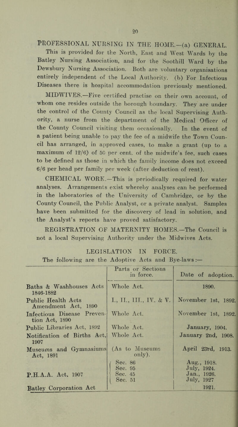 PROFESSIONAL NURSING! IN THE HOME.—(a) GENERAL. This is provided for the North, East and West Wards by the Batley Nursing Association, and for the Soothill Ward by the Dewsbury Nursing Association. Both are voluntary organisations entirely independent of the Local Authority, (b) For Infectious Diseases there is hospital accommodation previously mentioned. MIDWIVES.—Five certified practise on their own account, of whom one resides outside the borough boundary. They are under the control of the County Council as the local Supervising Auth- ority, a nurse from the department of the Medical Officer of the County Council visiting them occasionally. In the event of a patient being unable to pay the fee of a midwife the Town Coun- cil has arranged, in approved cases, to make a grant (up to a maximum of 12/6) of 50 per cent, of the midwife’s fee, such cases to be defined as those in which the family income does not exceed 6/6 per head per family per week (after deduction of rent). CHEMICAL WORK.—This is periodically required for water analyses. Arrangements exist whereby analyses can be performed in the laboratories of the University of Cambridge, or by the County Council, the Public Analyst, or a private analyst. Samples have been submitted for the discovery of lead in solution, and the Analyst’s reports have proved satisfactory. REGISTRATION OF MATERNITY HOMES.—The Council is not a local Supervising Authority under the Midwives Acts. LEGISLATION IN FORCE. The following are the Adoptive Acts and Bye-laws:— Parts or Sections in force. Date of adoption. Baths & Washhouses Acts Whole Act. 1890. 1846-1882 Public Health Acts I., IL, III., IV. & V. November 1st, , 1892. Amendment Act, 1890 Infectious Disease Preven- Whole Act. November 1st, , 1892. tion Act, 1890 Public Libraries Act, 1892 Whole Act. January, 1904. Notification of Births Act, Whole Act. January 2nd, 1908. j 1907 1 Museums and Gymnasiums (As to Museums April 2S’rd, 1913. j Act, 1891 only). / Sec. 86 Aug., 1918. Sec. 95 July, 1924. P.H.A.A. Act. 1907 ) Sec. 45 Jan., 1926. ( Sec. 51 July, 1927 Batley Corporation Act 1921.