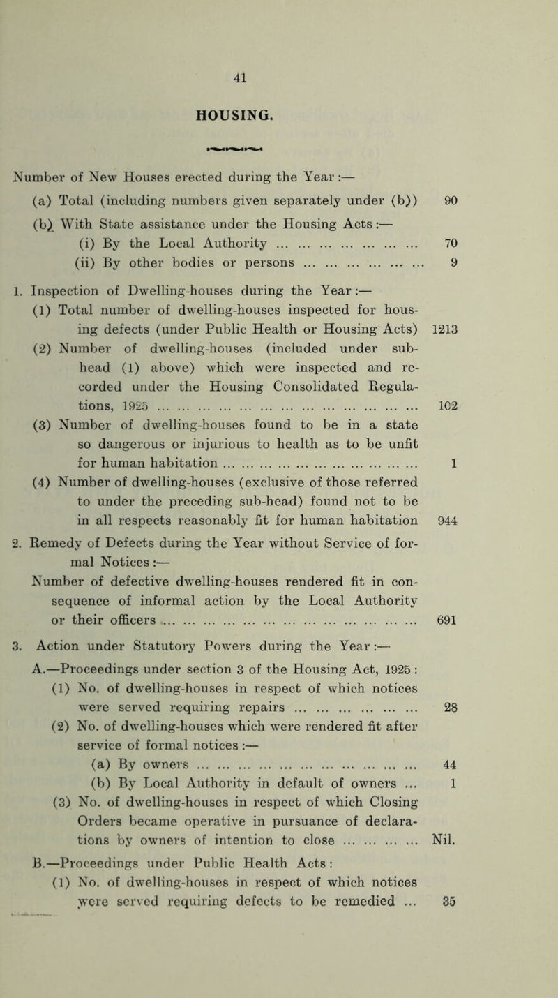 HOUSING. Number of New Houses erected during the Year:— (a) Total (including numbers given separately under (b)) 90 (b) With State assistance under the Housing Acts:— (i) By the Local Authority 70 (ii) By other bodies or persons ... 9 1. Inspection of Dwelling-houses during the Year:— (1) Total number of dwelling-houses inspected for hous- ing defects (under Public Health or Housing Acts) 1213 (2) Number of dwelling-houses (included under sub- head (1) above) which were inspected and re- corded under the Housing Consolidated Regula- tions, 1925 102 (3) Number of dwelling-houses found to be in a state so dangerous or injurious to health as to be unfit for human habitation 1 (4) Number of dwelling-houses (exclusive of those referred to under the preceding sub-head) found not to be in all respects reasonably fit for human habitation 944 2. Remedy of Defects during the Year without Service of for- mal Notices:— Number of defective dwelling-houses rendered fit in con- sequence of informal action by the Local Authority or their officers 691 3. Action under Statutory Powers during the Year:— A. —Proceedings under section 3 of the Housing Act, 1925 : (1) No. of dwelling-houses in respect of which notices were served requiring repairs 28 (2) No. of dwelling-houses which were rendered fit after service of formal notices :— (a) By owners 44 (b) By Local Authority in default of owners ... 1 (3) No. of dwelling-houses in respect of which Closing Orders became operative in pursuance of declara- tions by owners of intention to close Nil. B. —Proceedings under Public Health Acts : (1) No. of dwelling-houses in respect of which notices were served requiring defects to be remedied ... 35