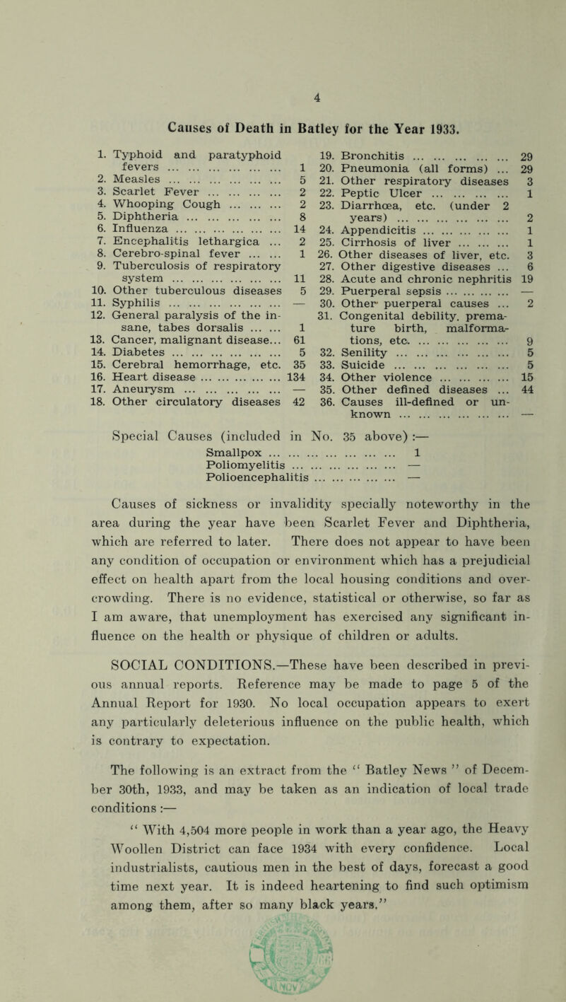 Causes of Death in Batley for the Year 1933. 1. Typhoid and paratyphoid 19. Bronchitis 29 fevers 1 20. Pneumonia (all forms) ... 29 2. Measles 5 21. Other respiratory diseases 3 3. Scarlet Fever 2 22. Peptic Ulcer 1 4. Whooping Cough 2 23. Diarrhoea, etc. (under 2 5. Diphtheria 8 years) 2 6. Influenza 14 24. Appendicitis 1 7. Encephalitis lethargica ... 2 25. Cirrhosis of liver 1 8. Cerebro spinal fever 1 26. Other diseases of liver, etc. 3 9. Tuberculosis of respiratory 27. Other digestive diseases ... 6 system 11 28. Acute and chronic nephritis 19 10. Other tuberculous diseases 5 29. Puerperal sepsis — 11. Syphilis — 30. Other* puerperal causes ... 2 12. General paralysis of the in- 31. Congenital debility, prema- sane, tabes dorsalis 1 ture birth, malforma- 13. Cancer, malignant disease... 61 tionSj etc 9 14. Diabetes 5 32. Senility 5 15. Cerebral hemorrhage, etc. 35 33. Suicide 5 16. Heart disease 134 34. Other violence 15 17. Aneurysm — 35. Other defined diseases ... 44 18. Other circulatory diseases 42 36. Causes ill-defined or un- known — Special Causes (included in No. 35 above) :— Smallpox ... 1 Poliomyelitis Polioencephalitis — Causes of sickness or invalidity specially noteworthy in the area during the year have been Scarlet Fever and Diphtheria, which are referred to later. There does not appear to have been any condition of occupation or environment which has a prejudicial effect on health apart from the local housing conditions and over- crowding. There is no evidence, statistical or otherwise, so far as I am aware, that unemployment has exercised any significant in- fluence on the health or physique of children or adults. SOCIAL CONDITIONS.—These have been described in previ- ous annual reports. Reference may be made to page 5 of the Annual Report for 1930. No local occupation appears to exert any particularly deleterious influence on the public health, which is contrary to expectation. The following is an extract from the Batley News ” of Decem- ber 30th, 1933, and may be taken as an indication of local trade conditions:— With 4,504 more people in work than a year ago, the Heavy Woollen District can face 1934 with every confidence. Local industrialists, cautious men in the best of days, forecast a good time next year. It is indeed heartening to find such optimism among them, after so many black years/’