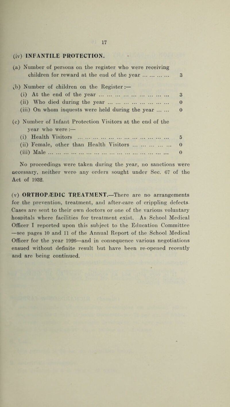 (iv) INFANTILE PROTECTION. (a) Number of persons on the register who were receiving children for reward at the end of the year 3 yb) Number of children on the Register:— (i) At the end of the year 3 (ii) Who died during the year 0 (iii) On whom inquests were held during the year 0 (c) Number of Infant Protection Visitors at the end of the year who were :— (i) Health Visitors 5 (ii) Female, other than Health Visitors 0 (iii) Male 0 No proceedings were taken during the year, no sanctions were necessary, neither were- any orders sought under Sec. 67 of the Act of 1932. (v) ORTHOPEDIC TREATMENT.—There are no arrangements for the prevention, treatment, and after-care of crippling defects- Cases are sent to their own doctors or one of the various voluntary hospitals where facilities for treatment exist. As School Medical Officer I reported upon this subject to the Education Committee —see pages 10 and 11 of the Annual Report of the School Medical Officer for the year 1926—and in consequence various negotiations ensued without definite result but have been re-opened recently and are being continued.