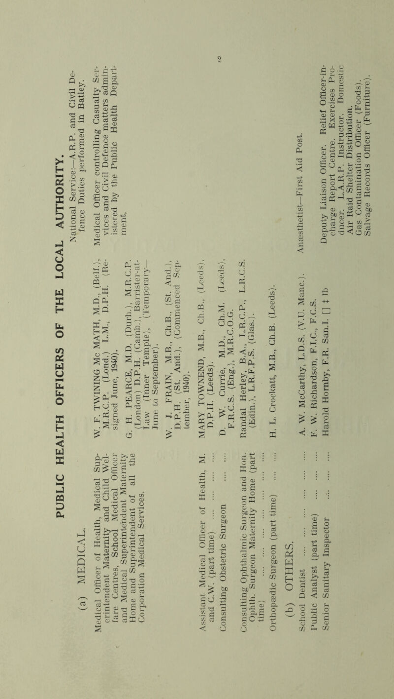 PUBLIC HEALTH OFFICERS OF THE LOCAL AUTHORITY. National Service:—A.R.P. and Civil De-- (a) MEDICAL, fence Duties performed in Batley. 9 o £ ►^73 g G Q G cc G u g s beSE B S P G.2 05 SH > A ° § t3 G g 2 « § « t3 'G cc « 05 ^ « w £ £ (UO ^ in (D 05 S X 05 W PC .2 Q §c£ £<3 - °g S O ’ J&1 03 CC ^ J© • y G =3 S &ori Q 05 Cfl fn 73 3 o J5 S^S -J 05 ‘2 cE 05 £ n « .2°g QflO o . - 2 P 1/1 Oh ® 73 cd ^ .£ O r; rj O m S 05 2p: S S3 - . c3 O __ G _ „ co ^ G p 2 es <Ow P cc 'os PC .ad Q fa sri x r <1 p § . S'g? G 05 0 OTH gSy Z fn K • G > fa ^ • PC G fapgc • ^ m od£ g p.2 o S g a -G s 'P'CQ rj r* a| G p’S 05 a * •a 5 • 05 2 S_B51-■§ w w g Oh 73 G a 2 a G 05 E j cd ^ G^ *<73 • 05 C/2 § ' 05 r G «a a o uo oqp: 5 73 ^ G < . 55 .© l“H -+^> *S}< < c/2 2 PC fa . P ‘d a -P £ . Q jj cd o a uo MH J fa U hG, C/3 73 Q5 05 fa cd (V.U. Mane. , F.C.S. cd S q • M.D., ), M.R.C B.A., L P.S. (G1 r~| a cd R fa p . . G Z C/3 gS Currie, (Eng. -fa g j 05 M 2 -t-G G >s o 5 3 S3 S3 u P o in E^c o o y o ke-H he >2 fa Sri . w. F.R.C. r-H G Is cd u a p S 05 2 P fa E < fa P a o E G;> I 33° •a 2 73 ^°.a s?| ®'Co k S-g *m ■§«/} o cd >>2 +f G3 05 £ G 3°8 ■Sc £ G 05 _ '§ 1.2 a jn 73 P n© “> &S i—j 7} cd s3 o 73 o '73 G TC 53 ^ co 05 gj 2 H ^ ri—! G -t-a cG 05 (3 O G © 2 cd id G U O G 05 w S 'S d P M .9 <1 05 O ■ a e* 5Ko cd 05 . x : ^ G o : o : 05 S* &£ 05 S-t o G eg 05 C/2 o a o ‘C G « O 2 -r—I Cd C/5 73 a G? O §° 3? cn cd O G IS ^ 05 § a G ^ o ^ b£^ g a c/2 5n .a 2 a^ G 5 O a^P O G S£ W ac GOO G a G o 05 bC G C4! 73 SB a o in ca w E H c g a TH O 05 -m a U «5 g, 2 - 1 I C C/2 73 y S 8 g -2 o s 2 C/2 Oh C/2