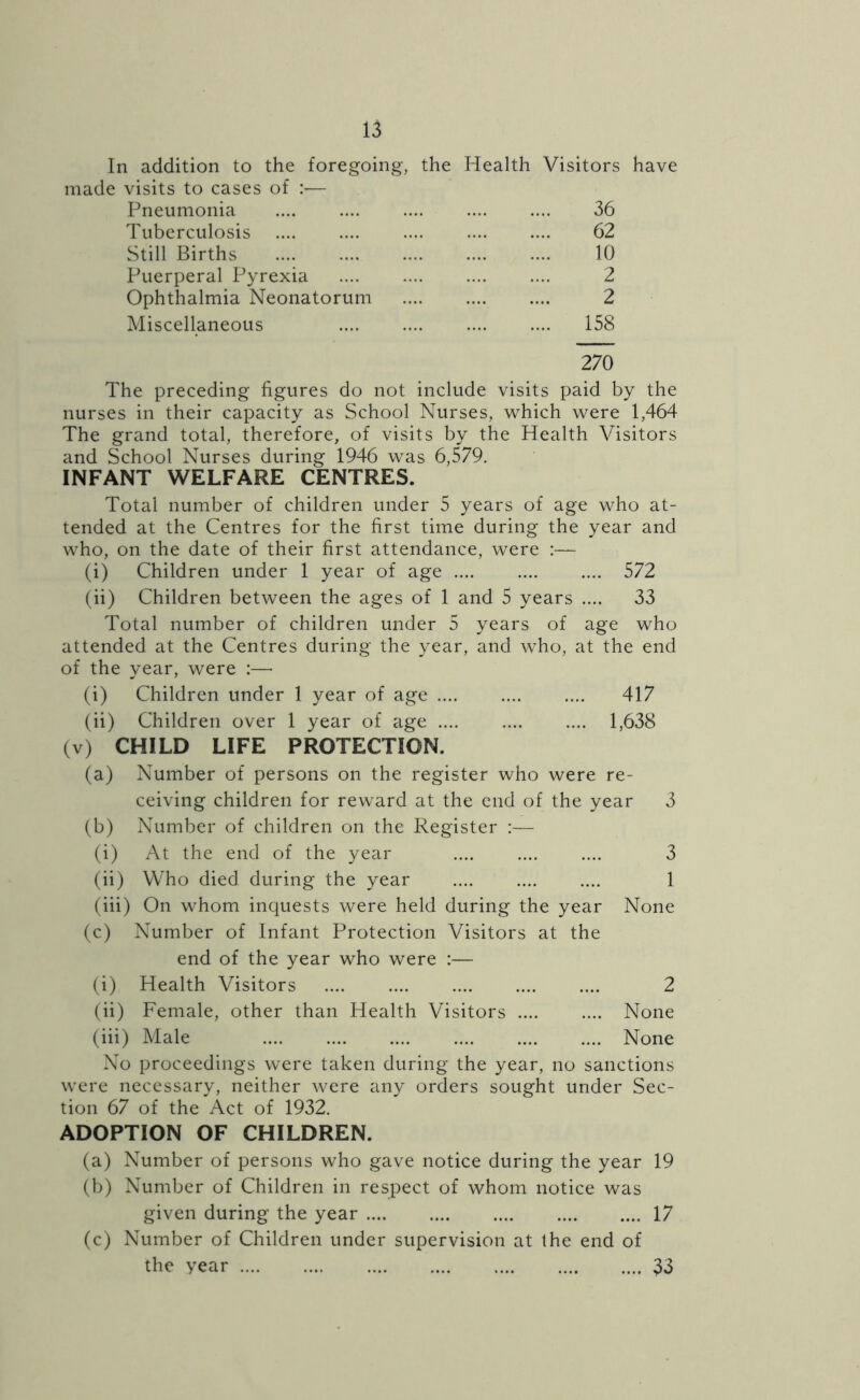 In addition to the foregoing, the Health Visitors have made visits to cases of :— Pneumonia 36 Tuberculosis 62 Still Births 10 Puerperal Pyrexia 2 Ophthalmia Neonatorum 2 Miscellaneous 158 270 The preceding figures do not include visits paid by the nurses in their capacity as School Nurses, which were 1,464 The grand total, therefore, of visits by the Health Visitors and School Nurses during 1946 was 6,579. INFANT WELFARE CENTRES. Total number of children under 5 years of age who at- tended at the Centres for the first time during the year and who, on the date of their first attendance, were :— (i) Children under 1 year of age 572 (ii) Children between the ages of 1 and 5 years .... 33 Total number of children under 5 years of age who attended at the Centres during the year, and who, at the end of the year, were :— (i) Children under 1 year of age 417 (ii) Children over 1 year of age .... 1,638 (v) CHILD LIFE PROTECTION. (a) Number of persons on the register who were re- ceiving children for reward at the end of the year 3 (b) Number of children on the Register :— (i) At the end of the year .... .... .... 3 (ii) Who died during the year .... .... .... 1 (iii) On whom inquests were held during the year None (c) Number of Infant Protection Visitors at the end of the year who were :— (i) Health Visitors .... .... 2 (ii) Female, other than Health Visitors None (iii) Male None No proceedings were taken during the year, no sanctions were necessary, neither were any orders sought under Sec- tion 67 of the Act of 1932. ADOPTION OF CHILDREN. (a) Number of persons who gave notice during the year 19 (b) Number of Children in respect of whom notice was given during the year 17 (c) Number of Children under supervision at the end of