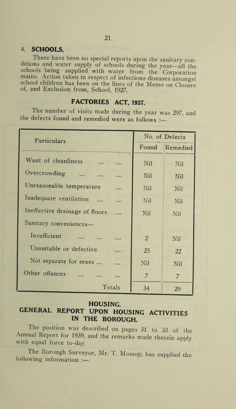 4. SCHOOLS. There have been no special reports upon the sanitary con- ditions and water supply of schools during the year—all the schools being supplied with water from the Corporation mams. Action taken in respect of infectious diseases amongst school children has been on the lines of the Memo on Closure of, and Exclusion from, School, 1927. FACTORIES ACT, 1937. The number of visits made during the year was 297, and the defects found and remedied were as follows : Particulars No. of Defects Found Remedied Want of cleanliness Nil 1 Nil Overcrowding Nil 1 Nil Unreasonable temperature Nil Nil Inadequate ventilation Nil 1 Nil Ineffective drainage of floors Sanitary conveniences— Nil Nil i 1 Insufficient 2 Nil Unsuitable or defective 25 22 Not separate for sexes Nil Nil Other offences 7 7 Totals 34 29 HOUSING. GENERAL REPORT UPON HOUSING ACTIVITIES IN THE BOROUGH. The position was described on pages 31 to 33 of the Annual Report for 1939, and the remarks made therein apply with equal force to-day. The Borough Surveyor, Mr. T. Mossop, has supplied Llae following information :—