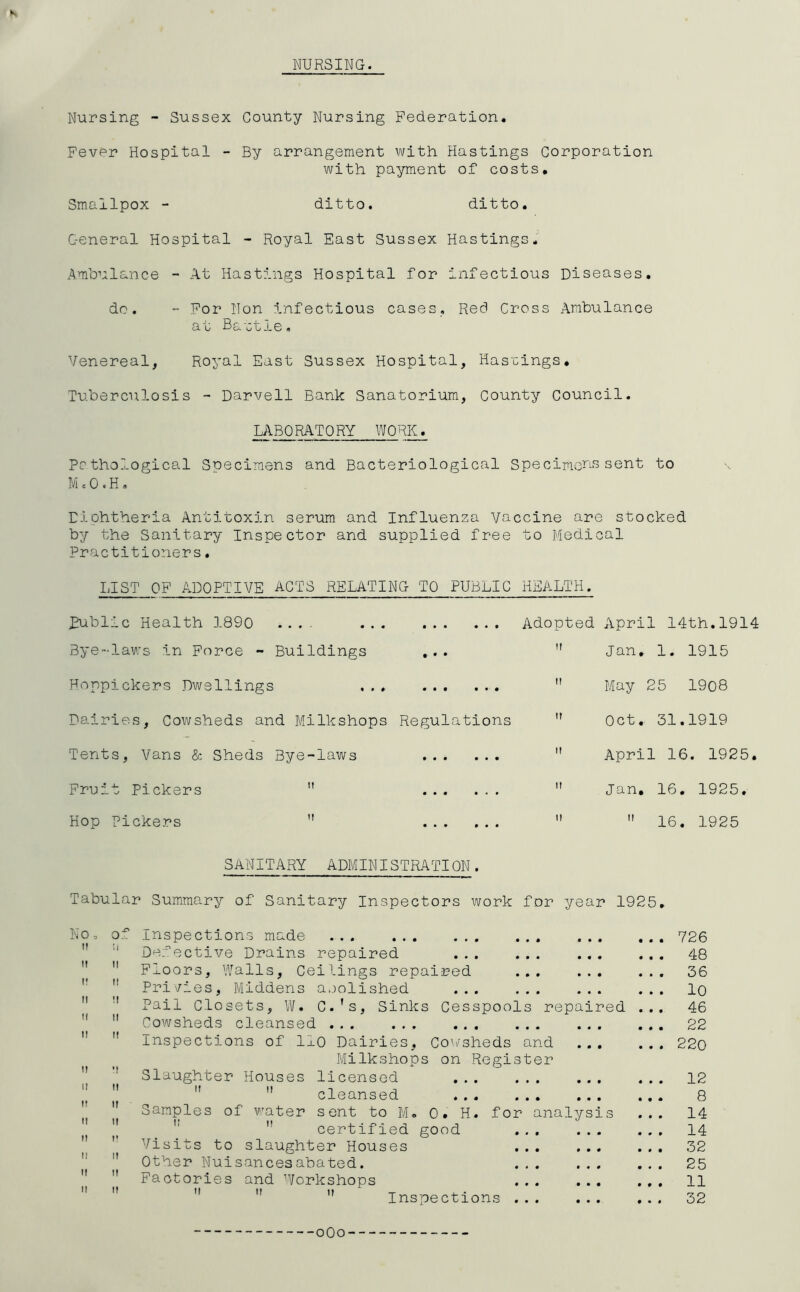 *s NURSING. Nursing - Sussex County Nursing Federation. Fever Hospital - By arrangement with Hastings Corporation with payment of costs. Smallpox - ditto. ditto. General Hospital - Royal East Sussex Hastings. Amhulance - At Hastings Hospital for infectious Diseases. do. - For Non infectious cases. Red Cross Ambulance at Bact-ie, Venereal, Royal East Sussex Hospital, Hastings, Tuberculosis - Darvell Bank Sanatorium, County Council. LABORATORY WORK. Pcthological Specimens and Bacteriological specimeussent to M c 0 «H, Elohtheria Antitoxin serum and Influenza Vaccine are stocked by the Sanitary Inspector and supplied free to Medical Practitioners. LIST OF ADOPTIVE ACTS RELATING TO PUBLIC HEALTH. Public Health 1890 .... Bye-laws in Force - Buildings ,.. Hoppickers Dwellings Dairies, Cowsheds and Milkshops Regulations Tents, Vans & Sheds Bye-laws Fruit Pickers  Hop Pickers  Adopted April 14th.1914 '' Jan, 1. 1915  May 25 19o8 ” Oct. 31.1919  April 16. 1925.  Jan, 16, 1925.   16. 1925 SANITARY ADMINISTRATION. Tabular Summary of Sanitary Inspectors work for year 1925. No, of Inspections made  Defective Drains repaired 'I  Floors, Walls, Ceilings repaired ... ...  I’ Pri\7'ies, Middens a.jolished ... ... ...  ” Pail Closets, W. C.’s, Sinks Cesspools repaired  ” Cowsheds cleansed ... ... ... ... ...   Inspections of llO Dairies, Co'/sheds and ... Milkshops on Register  ' Slaughter Houses licensed ... ... ... cleansed ' ” Samples of water sent to M. 0. H. for analysis II || ''  certified good ... ...  '' Visits to slaughter Houses ... ...   Other Nuisancesabated. ... ...   Factories and Workshops ... ... I* II II It T • Inspections 726 48 36 10 46 22 220 12 8 14 14 32 25 11 32