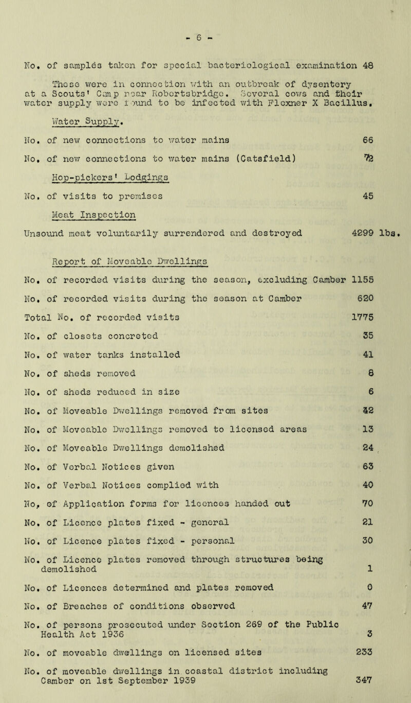 No, of samples taken for special bacteriological examination 48 These were in connection with an outbreak of dysentery at a Scouts’ Canp rear Robcrt3bridge. Several cows and their water supply were found to be infected with Flcxner X Bacillus, Water Supply, No. of new connections to water mains 66 No, of new connections to water mains (Catsfield) 72 Hop-pickers’ Lodgings No. of visits to premises 45 Meat Inspection Unsound meat voluntarily surrendered and destroyed 4299 lbs. Report of Moveable Dwellings No, of recorded visits during the season, excluding Camber 1155 No, of recorded visits during the season at Camber 620 Total No, of recorded visits 1775 No. of closets concreted 35 No, of water tanks installed 41 No. of sheds removed 8 No. of sheds reduced in size 6 No, of Moveable Dwellings removed from sites 42 No. of Moveable Dwellings removed to licensed areas 13 No. of Moveable Dwellings demolished 24 No. of Verbal Notices given 63 No. of Verbal Notices complied with 40 No, of Application forms for licences handed out 70 No. of Licence plates fixed - general 21 No. of Licence plates fixed - personal 30 No. of Licence plates removed through structures being demolished 1 No, of Licences determined and plates removed 0 No. of Breaches of conditions observed 47 No. of persons prosecuted under Section 269 of the Public Health Act 1936 3 No. of moveable dwellings on licensed 3ites 233 No. of moveable dwellings in coastal district including Camber on 1st September 1939 347