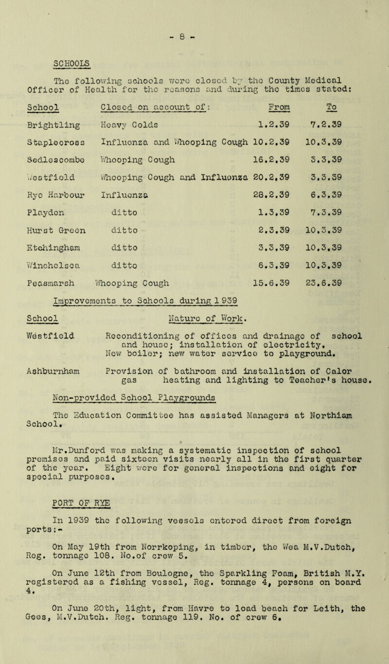 SCHOOLS Officer of Health for the reasons and during the times stated School Closed on account of; From To Brightling Heavy Colds 1.2.39 7.2.39 Staplecross Influenza and Whooping Cough 10.2,39 10.3,39 Sedlescombo Whooping Cough 16.2.39 3.3.39 Westfield Whooping Cough and Influonza 20.2,39 3.3.39 Rye Harbour Influenza 28.2.39 6.3.39 Playdcn ditto 1.3.39 7.3.39 Hurst Green ditto 2.3.39 10,3,39 Etchingham ditto 3.3.39 10.3.39 Winchelsea ditto 6.3,39 10.3.39 Peasmarsh Whooping Cough 15.6.39 23.6.39 Improvements to Schools during 1 939 School Westfield. Nature of Work. Reconditioning of offices and drainage of school and house; installation of electricity. New boiler; new water service to playground. Provision of bathroom and installation of Calor gas heating and lighting to Teacher’s house. Ashburnham Non-provided School Playgrounds The Education Committee has assisted Managers at Northiam School, Mr.Dunford was making a systematic inspection of school premises and paid sixteen visits nearly all in the first quarter of the year. Eight wore for general inspections and eight for special purposes. PORT OF RYE In 1939 the following vessels entered direct from foreign ports: - On May 19th from Norrkoping, in timber, the Wea M.V.Dutch, Reg. tonnage 108. No.of crew 5. On June 12th from Boulogne, the Sparkling Foam, British M.Y. registered as a fishing vessel, Reg. tonnage 4, persons on board 4. On June 20th, light, from Havre to load beach for Leith, the Gees, M.V.Dutch. Reg. tonnage 119, No. of crew 6,