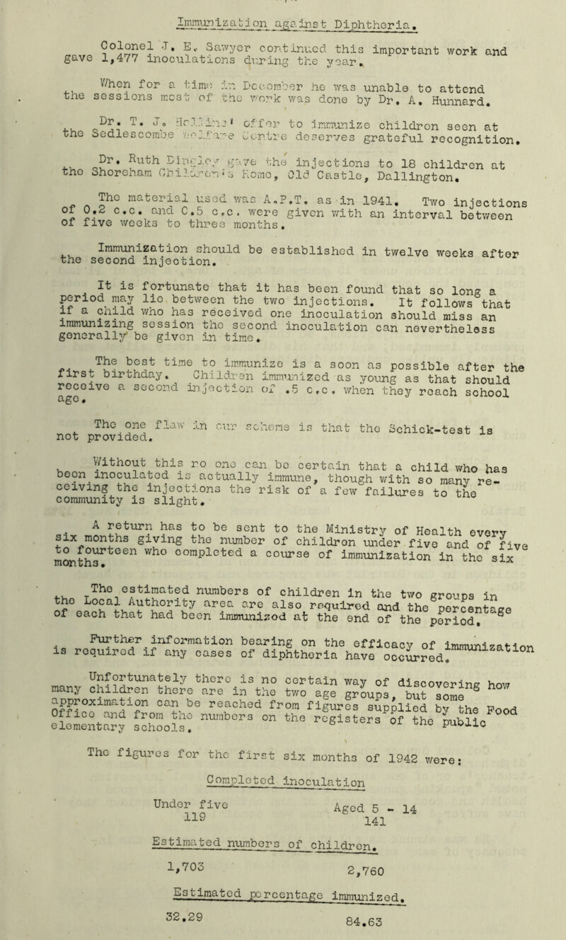 gave Imm-uriizabjon against Diphtheria. E*' Sawyer continued this important work and 1,477 inoculations during the year. When for a time in December he was unable to attend the sessions most of the work was done by Dr. A. Hunnard. the Dr. T. Ja Hr]Jins* Sedlescombe v.-oj.fare offer to immunize children seen at Centre deserves grateful recognition. tho Dr, Ruth Dingle/ gave the injections Shoreham Children•'a Homo, Old Castle, to 18 children at Dallington, The material used was A.P.T. as in 1941. Two injections °i c,c* and c«5 c*c, were given with an interval between of five weeks to three months. Immunization should be established in twelve weeks after the second injection. It is fortunate that it has been found that so long a period may lie between the two injections. It follows that if a child who has received one inoculation should miss an immunizing session tno second inoculation can nevertheless generally be given in time. _ best time to immunize is a soon as possible after the iirsu birthday, .Children immunized as young as that should receive a second injection of .5 c.c, when they reach school age. The one flaw in cur scheme is that the Schick-test is not provided. Without this no one can be certain that a child who has been.inoculated is actually immune, though with so many re- ceiving the injections the risk of a few failures to the community is slight. A return has to be sent to the Ministry of Health every six months giving the number of childron under five and of five month^ 611 ooraPleted a course of immunization in the six The estimated numbers of children in the two groups in the Local Authority area are also required and the percentage of each that had been immunizod at the end of the period, S Further information bearing on the efficacy of immunizatior is required if any cases of diphtheria have occurred. ^ Unfortunately there is no certain way of discovert-no- many children there are in the two age groups but some S h approximation can be reached from figures supplied by the Pood Office and from tho numbers on the registers of the public elementary schools. public \ The figures for the first six months of 1942 were: Completed inoculation Under five 119 Aged 5-14 141 Estimated numbers of children. 1>703 2,760 Estimated percentage immunized. 32.29 84.63