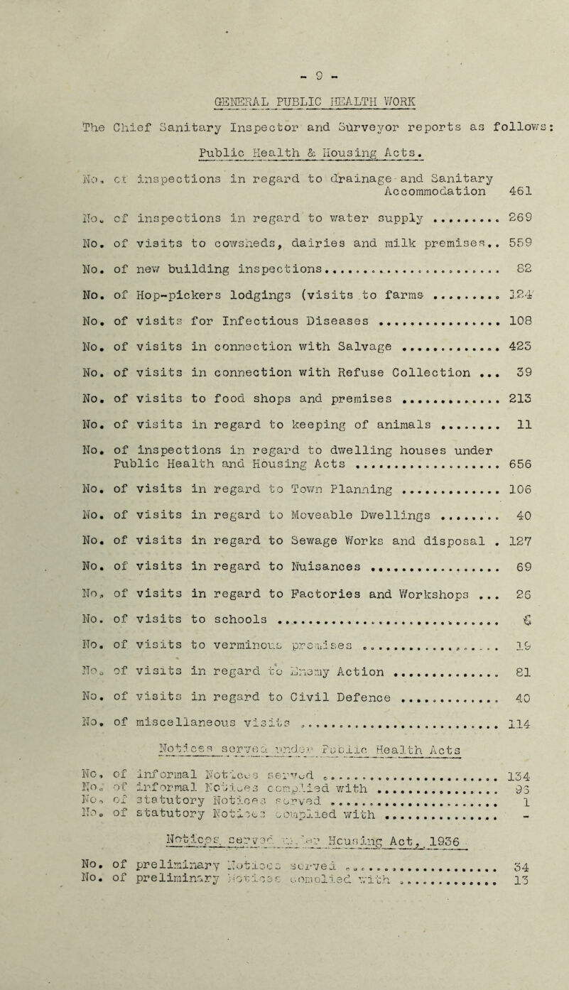 The No, ilO. No. Ho. No. No, No, No. No. No, No. No. No, No. No. No,, No. No. ITOo No. No . No, No,, N O r, No „ No, No. GEI^RAL PUBLIC HEALTH WORK Chief Sanitary Inspector and Siirveyor reports as follov/s: Public Health & Housing Acts. ct inspections in regard to drainage and Sanitary Accommodation 461 of inspections in regard to v/ater supply 269 of visits to cowsheds, dairies and milk premises,. 559 of new building inspections 82 of Hop-pickers lodgings (visits to farms 124 of visits for Infectious Diseases 108 of visits in connection with Salvage ............. 425 of visits in connection with Refuse Collection ... 39 of visits to food shops and premises 213 of visits in regard to keeping of animals 11 of inspections in regard to dwelling houses under Public Health and Housing Acts 656 of visits in regard to Town Planning 106 of visits in regard to Moveable Dwellings ........ 40 of visits in regard to Sewage Works and disposal , 127 of visits in regard to Nuisances 69 of visits in regard to Factories and Workshops ... 26 of visits to schools C of visits to verm.inouL prorn'ises 19 of visits in regard to Enemy Action 81 of visits in regard to Civil Defence 40 of miscellaneous visits ,^. . . . 114 Not?.ces serveci ndo-r Fuclic Health Acts of informal Itoticus ser'^^o-d . -.. . 134 of informal Notiwes ccmpliod with 93 of statutory Noticp^s served 1 of statutory Notiios ooiaplied with , of preliminary Notices served 34 of preliminary No-niceo ^.ODclied with 13