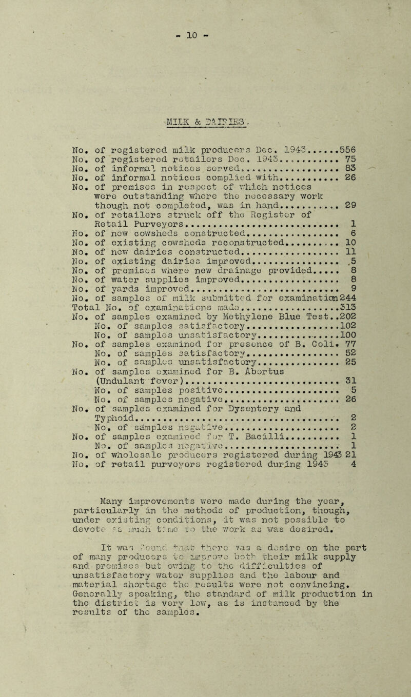 MIIK & Z^mP.IES , No. of rogistercd milk producers Dec, 1943.556 No, of registered retailors Doc, 1945.. 75 No, of irformo.l notices served, 83 No. of informal notices complied with 26 No, of premises in respect of which notices were outstanding where the necessary work though not completed, v/as in hand,, 29 No, of retailors struck off the Register of Retail Purveyors 1 No, of now cowsheds constructed 6 No, of existing cowsheds reconstructed, 10 No, of new da.iries constructed. 11 No, of existing dairies improved .5 No, of premises vmere nev/ drainage provided 8 No, of water supplies improved 8 No, of yards improved 9 No. of samples of milk submitted for examination244 Total No, of examinations made 313 No, of samples examined by Methylene Blue Test,,202 No, of samples satisfactory 102 No. of samples unsat isfactor^'’ ....100 No, of samples examined for presence of B, Coli* 77 No, of samples satisfactory 52 No. of samples unsatisfactory 25 No. of samples examined for B, Abortus (Undulant fever ) 31 No, of samples positive 5 No, of samples negative,,.,.., 26 No, of samples examined for Dysentery and Typhoid 2 No, of samples negative,, 2 No. of samples exa.mi-oed far T. Bacilli.., 1 No, of samples negative .,. 1 No, of v/holosale producers registered during 1943 21 No, of retail purveyors registered during 1945 4 \ Many improvements v/ere made during the year, particula.rly in the methods of production, though, under existing conditions, it was not possible to devote 'S much t.imc ro the work as was desired. It v/as bound tnat there vas a desire on the part of many producers to improve bot>' their milk supply and premises but owing to the difflcultj.es of unsatisfactory water supplies and the labour and material shortage the results were not convincing. Generally speaking, the standard of milk production in the district is very lev;, as is instanced by the results of the samples.