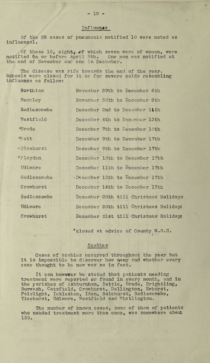 Of the 28 cases of influenzal. InfluGRca pneumonia notified 10 were noted as Of these 10, eighty jdT which seven were of women, were notified 6n or before April 8th. One man was notified at the end of November and one in December. The disease v/as rife tov;ards the end of the year. Schools were closed for influenza as follow; it or for severe colds resembling North!am November 29th to December 6th Beckley November 30th to December 8th Sedle scombe December 2nd to December 11th Westfield December 4th to December 13th •Brede December 7th to December 10th *Pett December 9th to December 17th Ticehurst December 9th to December 17th *Playden December 10th to December 17th Udimore December 11th to December 17th Sedlescombe 'December 13th to December 17th Crowhurst December 14th to December 17th Sedle scombe December 20th till Christmas Holidays Udimore December 20th till Christmas Holidays Crowhurst Decem.ber 21st till Christmas Holidays ‘'closed at advice of County, M.0.H. Scabie s Cases of scabies occurred throughout the year but it is impossible to discover how many and whether every case thought to be new v/as so in fact. It can howetrer be stated that patients needing treatment were reported or found in every month, and in the parishes of Ashburnham, Battle, Brede, Brightling, Burwash, Catsfield, Crowhurst, Dallington, Ewhurst, Pairlight, Icklesham, Iden, Salehurst, Sedlescombe, Ticehurst, Udimore, Westfield and ^''/hat ling ton. The number of known cases, some of them of_ patients who needed treatment more than once, was somev/here about 130.