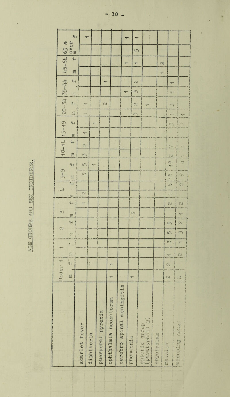 Ar>E GROUPS AND SEX INCIDENCE.