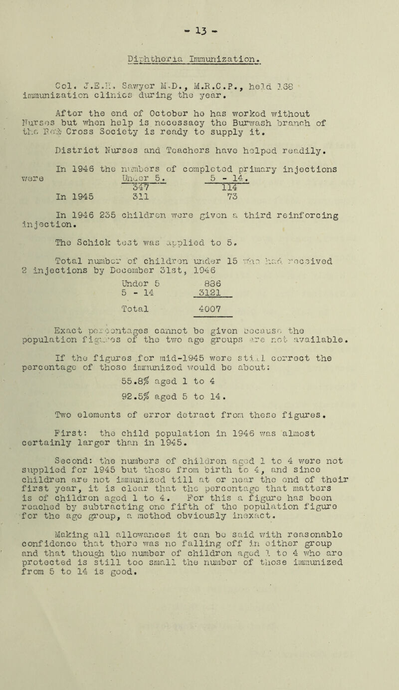 Di'phthoria Immunization» Col. J.E.n, Sawyer M.D., M.R.C.P., held ].o8 iniraimizaticn cli'niGS during the year. After the end of October ho has worked without Fursos but when help is necessaey the Burwash branch of the Ro'iv Cross Society is ready to supply it. District Nurses and Teachers have helped readily. In 1946 the numbers of completed primary injections were Unuor 5, 5-14. 347 114 In 1945 311 73 In 1946 235 children v/ere given a third reinforcing Injection. The Schick test was applied to 5, Total number of children ur.ider 15 v/ha had received 2 injections by December 31st, 1946 Under 5 836 5 - 14 5121 Total 4007 Exact percentages cannot be given eocause the population figu'os of the two age groups are not available. If the figures .for mid-1945 were sti.i. 1 correct the percentage of those imixunized would be about: 55.8^ aged 1 to 4 92.5^ aged 5 to 14. Two elements of error detract from these figures. First: the child population in 1946 vras almost certainly larger than in 1945. Second: the numbers of children aged 1 to 4 v/ere not supplied for 1945 but those from birth to 4, and since children are not immunized till at or near the end of their first year, it is clear that the percentage that matters is of children aged 1 to 4. For this a figure has been reached by subtracting one fifth of the population figure for the age group, a method obviously inexact. Making all allowances it can be said with reasonable confidence that there v/as no falling off in either group and that thou^ the number of children aged 1 to 4 who are protected is still too small the nuinber of those immunized from 5 to 14 is good.