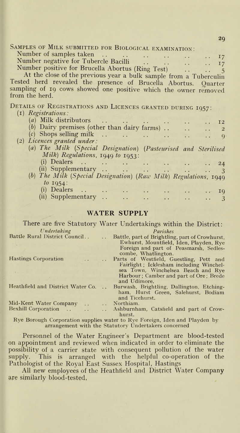 Samples of Milk submitted for Biolooical examination: Number of samples taken . . . . .. . . • • 17 Number negative for Tubercle Bacilli . . . . . . 17 Number positive for Brucella Abortus (Ring Test) . . . . 5 At the close of the previous year a bulk sample from a Tuberculin Tested herd revealed the presence of Brucella Abortus. Quarter sampling of ig cows showed one positiv'e which the owner rcmo\'ed from the herd. Details of Registr.ations and Licences gr.'^nted during 1957; (1) Registrations: (а) Milk distributors . . . . . . . . . . . . 12 (б) Dairy premises (other than dairy farms) . . . . . . 2 (cj Shops selling milk . . .. . . . . . . .. g (2) Licences granted tinder: {a) The Milk {Special Designation) {Pasteurised and Sterilised Milk) Regulations, 1949 to 1953: (i) Dealers 24 (ii) Supplementary . . . . . . . . . . . . 3 {b) The Milk {Special Designation) {Raiv Milk) Regulations, 1949 to 1954: (i) Dealers . . . . . . . . . . . . . . 19 (ii) Supplementary . . .. .. . . . . .. 3 WATER SUPPLY There are five Statutory Water Undertakings within the District: Undertaking Battle Rural District Council. Parishes Battle, part of Brightling, part of Crowhurst, Ewhurst. Mountfield, Iden, Plaj’-den, Rye Foreign and part of Peasmarsh, Sedles- combe, Whatlington. Parts of Westfield, Guestling, Pett and Fairlight; Ickleshara including Winchel- sea Town, Winchelsea Beach and Rye Harbour; Camber and part of Ore ; Brede and Udimore. Burwash, Brightling, Dallingtou, Etching- ham, Hurst Green, Salehurst, Bodiam and Ticehurst. Northiam. .Ashburnham, Catsfield and part of Crow- hurst. Rye Borough Corporation supplies water to Rye Foreign, Iden and Playden b}’ arrangement with the Statutory Undertakers concerned Hastin.gs Corporation Heathfield and District Water Co. Mid-Kent Water Company’ Bexhill Corporation Personnel of the Water Engineer’s Department are blood-tested on appointment and reviewed when indicated in order to eliminate the possibility of a carrier state wnth consequent pollution of the water supply. This is arranged with the helpful co-operation of the Pathologist of the Royal East Sussex Hospital, Hastings All new employees of the Heathfield and District Water Company are similarly blood-tested,
