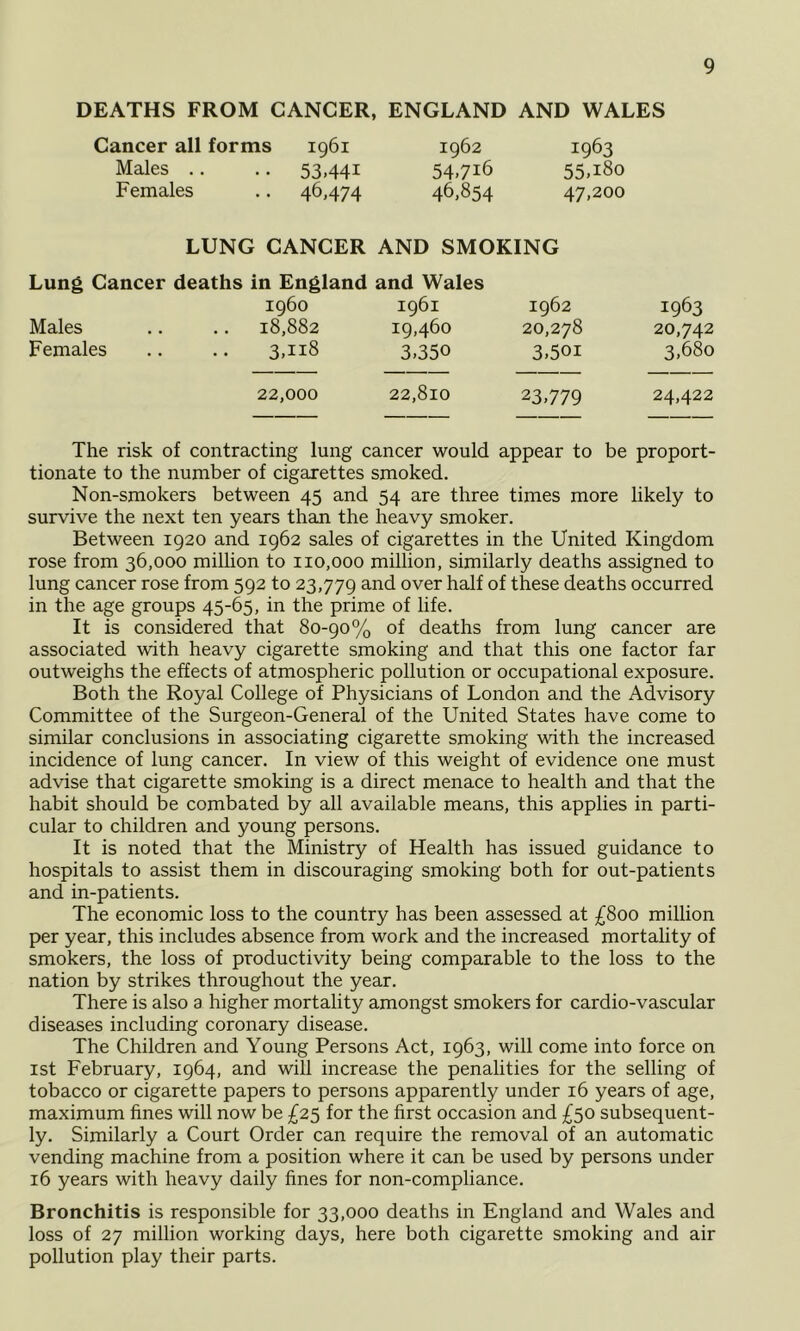 DEATHS FROM CANCER, ENGLAND AND WALES Cancer all forms 1961 1962 1963 Males .. .. 53.441 54.716 55.180 Females .. 46,474 46.854 47.200 LUNG CANCER AND SMOKING Lung Cancer deaths in England and Wales i960 1961 1962 1963 Males .. .. 18,882 19.460 20,278 20,742 Females .. .. 3,118 3.350 3.501 3.680 22,000 22,810 23.779 24,422 The risk of contracting lung cancer would appear to be proport- tionate to the number of cigarettes smoked. Non-smokers between 45 and 54 are three times more likely to survive the next ten years than the heavy smoker. Between 1920 and 1962 sales of cigarettes in the United Kingdom rose from 36,000 million to 110,000 million, similarly deaths assigned to lung cancer rose from 592 to 23,779 over half of these deaths occurred in the age groups 45-65, in the prime of life. It is considered that 80-90% of deaths from lung cancer are associated with heavy cigarette smoking and that this one factor far outweighs the effects of atmospheric pollution or occupational exposure. Both the Royal College of Physicians of London and the Advisory Committee of the Surgeon-General of the United States have come to similar conclusions in associating cigarette smoking with the increased incidence of lung cancer. In view of this weight of evidence one must advise that cigarette smoking is a direct menace to health and that the habit should be combated by all available means, this applies in parti- cular to children and young persons. It is noted that the Ministry of Health has issued guidance to hospitals to assist them in discouraging smoking both for out-patients and in-patients. The economic loss to the country has been assessed at £800 million per year, this includes absence from work and the increased mortality of smokers, the loss of productivity being comparable to the loss to the nation by strikes throughout the year. There is also a higher mortality amongst smokers for cardio-vascular diseases including coronary disease. The Children and Young Persons Act, 1963, will come into force on 1st February, 1964, and will increase the penalities for the selling of tobacco or cigarette papers to persons apparently under 16 years of age, maximum fines will now be £25 for the first occasion and £50 subsequent- ly. Similarly a Court Order can require the removal of an automatic vending machine from a position where it can be used by persons under 16 years with heavy daily fines for non-compliance. Bronchitis is responsible for 33,000 deaths in England and Wales and loss of 27 million working days, here both cigarette smoking and air pollution play their parts.