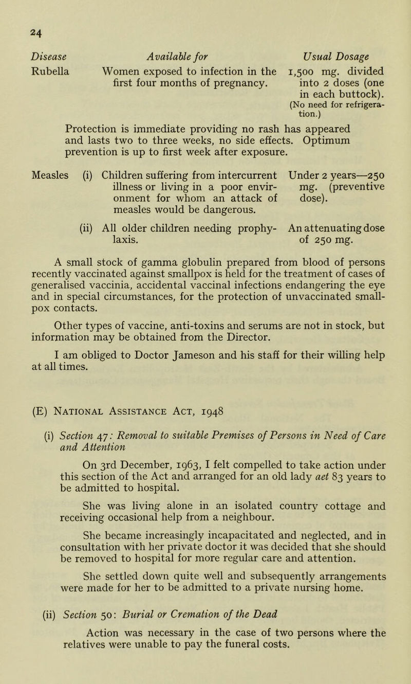 Usual Dosage 1,500 mg. divided into 2 doses (one in each buttock). (No need for refrigera- tion.) Protection is immediate providing no rash has appeared and lasts two to three weeks, no side effects. Optimum prevention is up to first week after exposure. Disease Available for Rubella Women exposed to infection in the first four months of pregnancy. Measles (i) Children suffering from intercurrent Under 2 years—250 illness or living in a poor envir- mg. (preventive onment for whom an attack of dose), measles would be dangerous. (ii) All older children needing prophy- laxis. An attenuating dose of 250 mg. A small stock of gamma globulin prepared from blood of persons recently vaccinated against smallpox is held for the treatment of cases of generalised vaccinia, accidental vaccinal infections endangering the eye and in special circumstances, for the protection of unvaccinated small- pox contacts. Other types of vaccine, anti-toxins and serums are not in stock, but information may be obtained from the Director. I am obliged to Doctor Jameson and his staff for their willing help at all times. (E) National Assistance Act, 1948 (i) Section 47.' Removal to suitable Premises of Persons in Need of Care and Attention On 3rd December, 1963, I felt compelled to take action under this section of the Act and arranged for an old lady aet 83 years to be admitted to hospital. She was living alone in an isolated country cottage and receiving occasional help from a neighbour. She became increasingly incapacitated and neglected, and in consultation with her private doctor it was decided that she should be removed to hospital for more regular care and attention. She settled down quite well and subsequently arrangements were made for her to be admitted to a private nursing home. (ii) Section 50: Burial or Cremation of the Dead Action was necessary in the case of two persons where the relatives were unable to pay the funeral costs.