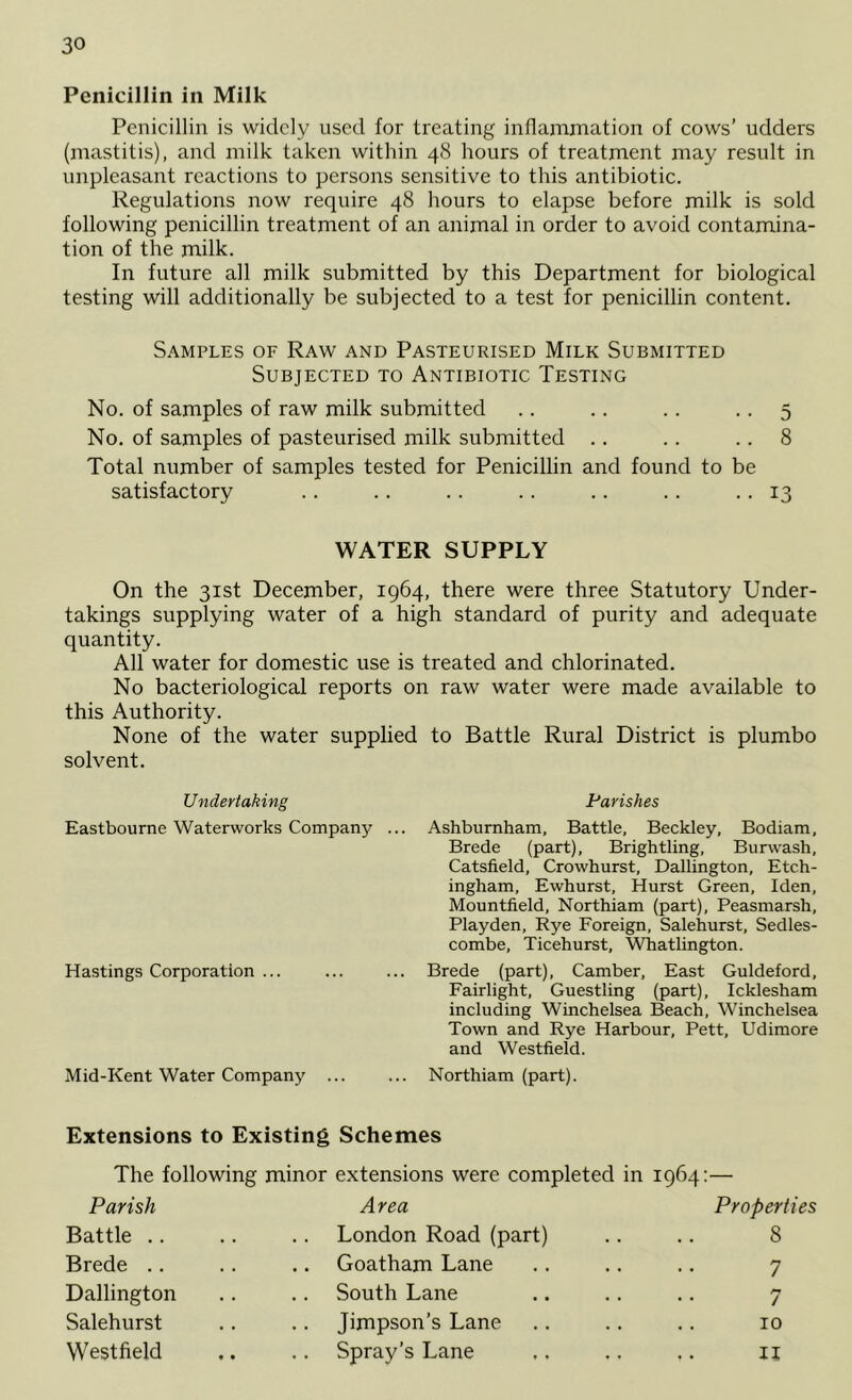 Penicillin in Milk Penicillin is widely used for treating inflammation of cows’ udders (mastitis), and milk taken within 48 hours of treatment may result in unpleasant reactions to persons sensitive to this antibiotic. Regulations now require 48 hours to elapse before milk is sold following penicillin treatment of an animal in order to avoid contamina- tion of the milk. In future all milk submitted by this Department for biological testing will additionally be subjected to a test for penicillin content. Samples of Raw and Pasteurised Milk Submitted Subjected to Antibiotic Testing No. of samples of raw milk submitted .. .. .. • • 5 No. of samples of pasteurised milk submitted .. .. .. 8 Total number of samples tested for Penicillin and found to be satisfactory .. .. .. .. .. .. • • 13 WATER SUPPLY On the 31st December, 1964, there were three Statutory Under- takings supplying water of a high standard of purity and adequate quantity. All water for domestic use is treated and chlorinated. No bacteriological reports on raw water were made available to this Authority. None of the water supplied to Battle Rural District is plumbo solvent. Undertaking Eastbourne Waterworks Company ... Hastings Corporation ... Mid-Kent Water Company ... Parishes Ashburnham, Battle, Beckley, Bodiam, Brede (part), Brightling, Burwash, Catsfield, Crowhurst, Dallington, Etch- ingham, Ewhurst, Hurst Green, Iden, Mountfield, Northiam (part), Peasmarsh, Playden, Rye Foreign, Salehurst, Sedles- combe, Ticehurst, Whatlington. Brede (part). Camber, East Guldeford, Fairlight, Guestling (part), Icklesham including Winchelsea Beach, Winchelsea Town and Rye Harbour, Pett, Udimore and Westfield. ... Northiam (part). Extensions to Existing Schemes The following minor extensions were completed in 1964:— Parish Area Properties Battle .. London Road (part) 8 Brede .. .. Goatham Lane 7 Dallington South Lane / Salehurst Jimpson’s Lane 10 Westfield Spray’s Lane IX