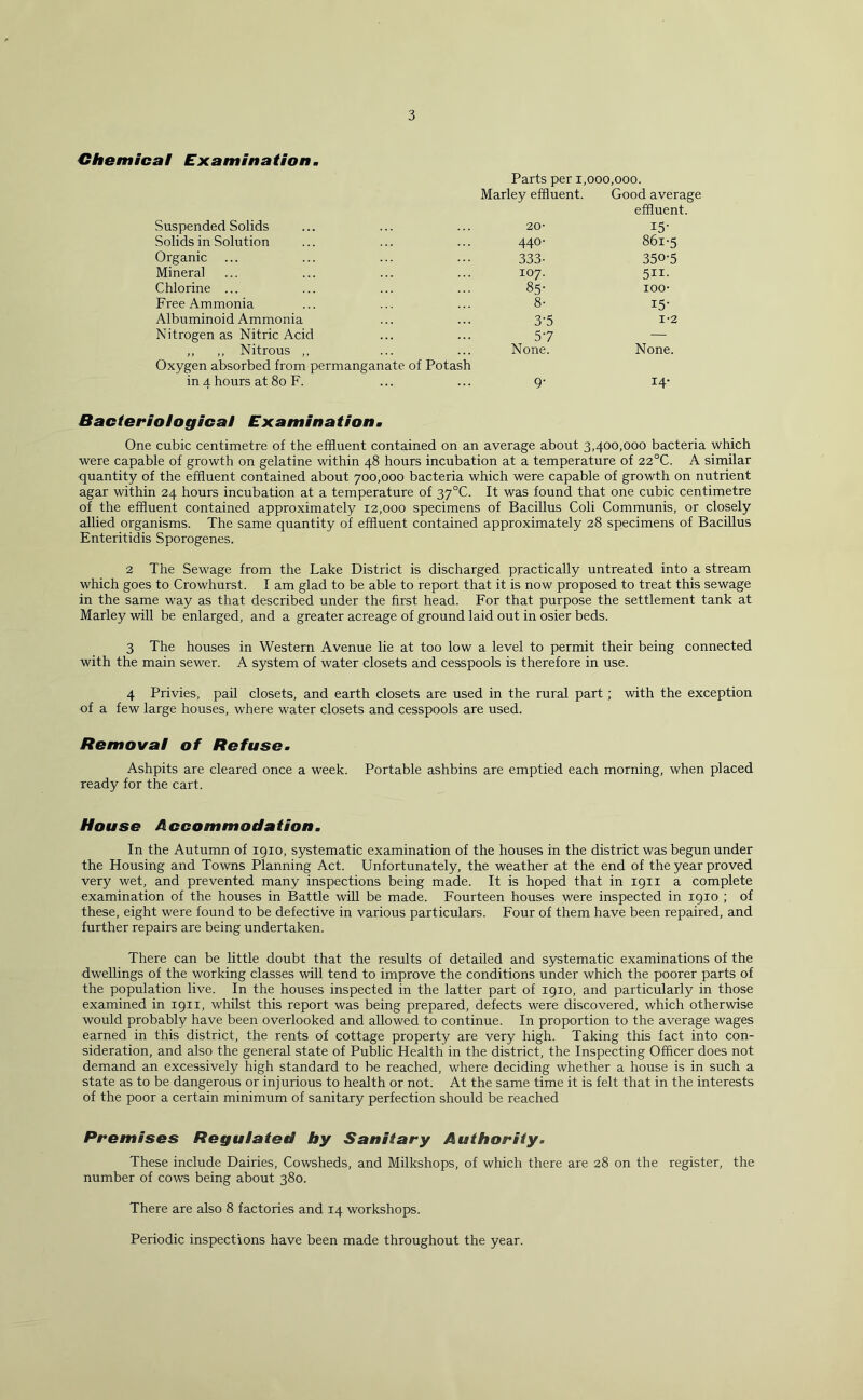 3 Chemical Examinationm Parts per 1,000,000. Suspended Solids Marley effluent. 20- Good average effluent. 15- Solids in Solution 440- 86i-5 Organic 333- 350-5 Mineral 107. 5II- Chlorine ... 85- 100- Free Ammonia 8- 15- Albuminoid Ammonia 3-5 1-2 Nitrogen as Nitric Acid 57 — ,, ,, Nitrous ,, None. None. Oxygen absorbed from permanganate of Potash in4 hours at 80 F. ... ... 9- 14- Bacteriological Examinationm One cubic centimetre of the effluent contained on an average about 3,400,000 bacteria which were capable of growth on gelatine within 48 hours incubation at a temperature of 22°C. A similar quantity of the effluent contained about 700,000 bacteria which were capable of growth on nutrient agar within 24 hours incubation at a temperature of 37°C. It was found that one cubic centimetre of the effluent contained approximately 12,000 specimens of Bacillus Coli Communis, or closely allied organisms. The same quantity of effluent contained approximately 28 specimens of Bacillus Enteritidis Sporogenes. 2 The Sewage from the Lake District is discharged practically untreated into a stream which goes to Crowhurst. I am glad to be able to report that it is now proposed to treat this sewage in the same way as that described under the first head. For that purpose the settlement tank at Marley will be enlarged, and a greater acreage of ground laid out in osier beds. 3 The houses in Western Avenue lie at too low a level to permit their being connected with the main sewer. A system of water closets and cesspools is therefore in use. 4 Privies, pail closets, and earth closets are used in the rural part; with the exception of a few large houses, where water closets and cesspools are used. Removal of Refuse- Ashpits are cleared once a week. Portable ashbins are emptied each morning, when placed ready for the cart. House Accommodation. In the Autumn of 1910, systematic examination of the houses in the district was begun under the Housing and Towns Planning Act. Unfortunately, the weather at the end of the year proved very wet, and prevented many inspections being made. It is hoped that in 1911 a complete examination of the houses in Battle will be made. Fourteen houses were inspected in 1910 ; of these, eight were found to be defective in various particulars. Four of them have been repaired, and further repairs are being undertaken. There can be little doubt that the results of detailed and systematic examinations of the dwellings of the working classes will tend to improve the conditions under which the poorer parts of the population live. In the houses inspected in the latter part of 1910, and particularly in those examined in 1911, whilst this report was being prepared, defects were discovered, which otherwise would probably have been overlooked and allowed to continue. In proportion to the average wages earned in this district, the rents of cottage property are very high. Taking this fact into con- sideration, and also the general state of Public Health in the district, the Inspecting Officer does not demand an excessively high standard to be reached, where deciding whether a house is in such a state as to be dangerous or injurious to health or not. At the same time it is felt that in the interests of the poor a certain minimum of sanitary perfection should be reached Premises Regulated by Sanitary Authority. These include Dairies, Cowsheds, and Milkshops, of which there are 28 on the register, the number of cows being about 380. There are also 8 factories and 14 workshops. Periodic inspections have been made throughout the year.
