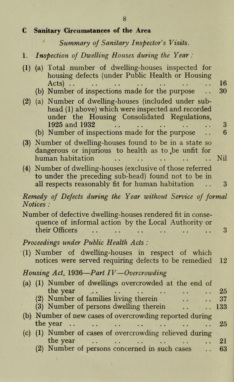 C Sanitary Circumstances of the Area Summary of Sanitary Inspector’s Visits. 1. Inspection of Dwelling Houses during the Year : (1) (a) Total number of dwelling-houses inspected for housing defects (under Public Health or Housing Acts) .. .. .. .. .. .. 16 (b) Number of inspections made for the purpose .. 30 (2) (a) Number of dwelling-houses (included under sub- head (1) above) which were inspected and recorded under the Housing Consolidated Regulations, 1925 and 1932 3 (b) Number of inspections made for the purpose .. 6 (3) Number of dwelling-houses found to be in a state so dangerous or injurious to health as to ,be unfit for human habitation .. .. .. .. .. Nil (4) Number of dwelling-houses (exclusive of those referred to under the preceding sub-head) found not to be in all respects reasonably fit for human habitation .. 3 Remedy of Defects during the Year without Service of formal Notices: Number of defective dwelling-houses rendered fit in conse- quence of informal action by the Local Authority or their Officers .. .. .. .. .. .. 3 Proceedings under Public Health Acts : (1) Number of dwelling-houses in respect of which notices were served requiring defects to be remedied 12 Housing Act, 1936—Part IV—Overcrowding (a) (1) Number of dwellings overcrowded at the end of the year .. .. .. .. .. .. 25 (2) Number of families living therein .. .. 37 (3) Number of persons dwelling therein .. .. 133 (b) Number of new cases of overcrowding reported during the year .. .. .. .. .. .. .. 25 (c) (1) Number of cases of overcrowding relieved during the year .. .. .. .. .. ,. 21 (2) Number of persons concerned in such cases .. 63