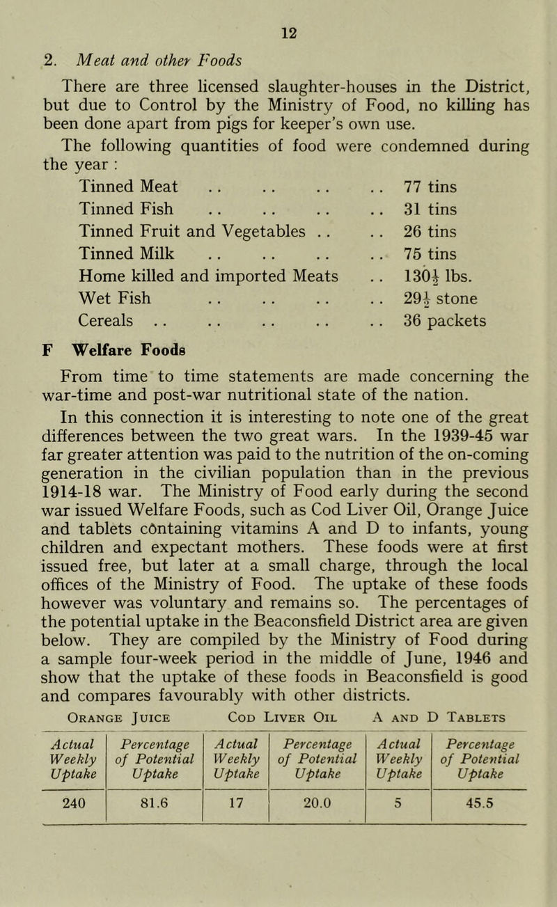 2. Meat and other Foods There are three licensed slaughter-houses in the District, but due to Control by the Ministry of Food, no killing has been done apart from pigs for keeper’s own use. The following quantities of food were condemned during the year: Tinned Meat .. .. .. 77 tins Tinned Fish .. . . .. 31 tins Tinned Fruit and Vegetables .. .. 26 tins Tinned Milk .. .. .. 75 tins Home killed and imported Meats .. 130J lbs. Wet Fish .. . . .. . . 29 \ stone Cereals .. .. .. .. 36 packets F Welfare Foods From time to time statements are made concerning the war-time and post-war nutritional state of the nation. In this connection it is interesting to note one of the great differences between the two great wars. In the 1939-45 war far greater attention was paid to the nutrition of the on-coming generation in the civilian population than in the previous 1914-18 war. The Ministry of Food early during the second war issued Welfare Foods, such as Cod Liver Oil, Orange Juice and tablets containing vitamins A and D to infants, young children and expectant mothers. These foods were at first issued free, but later at a small charge, through the local offices of the Ministry of Food. The uptake of these foods however was voluntary and remains so. The percentages of the potential uptake in the Beaconsfield District area are given below. They are compiled by the Ministry of Food during a sample four-week period in the middle of June, 1946 and show that the uptake of these foods in Beaconsfield is good and compares favourably with other districts. Orange Juice Cod Liver Oil A and D Tablets A dual Weekly Uptake Percentage of Potential Uptake Actual Weekly Uptake Percentage of Potential Uptake Actual Weekly Uptake Percentage of Potential Uptake 240 81.6 17 20.0 5 45.5