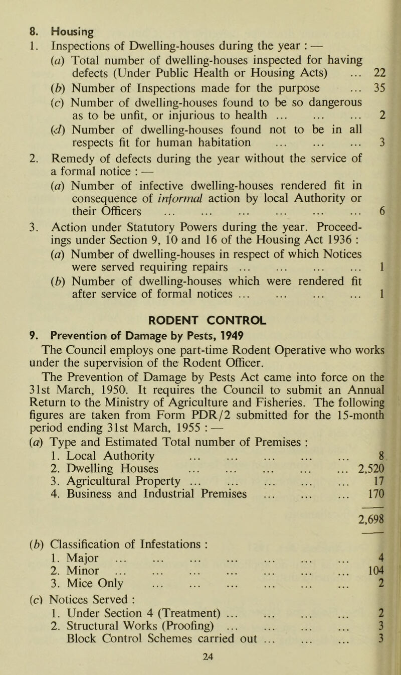 8. Housing 1. Inspections of Dwelling-houses during the year : — (a) Total number of dwelling-houses inspected for having defects (Under Public Health or Housing Acts) ... 22 (b) Number of Inspections made for the purpose ... 35 (c) Number of dwelling-houses found to be so dangerous as to be unfit, or injurious to health 2 (d) Number of dwelling-houses found not to be in all respects fit for human habitation ... ... ... 3 2. Remedy of defects during the year without the service of a formal notice : — (a) Number of infective dwelling-houses rendered fit in consequence of iniormal action by local Authority or their Officers ... ... ... ... ... ... 6 3. Action under Statutory Powers during the year. Proceed- ings under Section 9, 10 and 16 of the Housing Act 1936 : (a) Number of dwelling-houses in respect of which Notices were served requiring repairs ... ... 1 (b) Number of dwelling-houses which were rendered fit after service of formal notices 1 RODENT CONTROL 9. Prevention of Damage by Pests, 1949 The Council employs one part-time Rodent Operative who works under the supervision of the Rodent Officer. The Prevention of Damage by Pests Act came into force on the 31st March, 1950. It requires the Council to submit an Annual Return to the Ministry of Agriculture and Fisheries. The following figures are taken from Form PDR/2 submitted for the 15-month period ending 31st March, 1955 : — (a) Type and Estimated Total number of Premises : 1. Local Authority 8 2. Dwelling Houses 2,520 3. Agricultural Property 17 4. Business and Industrial Premises 170 2,698 ib) Classification of Infestations ; 1. Major ... 4 2. Minor ... ... ... ... ... ... ... 104 3. Mice Only ... ... ... ... 2 (c) Notices Served : 1. Under Section 4 (Treatment) ... ... 2 2. Structural Works (Proofing) ... ... ... ... 3 Block Control Schemes carried out 3