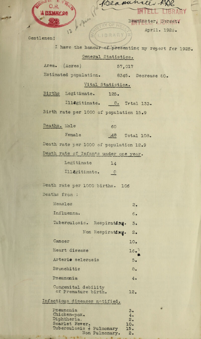 \ . \' i- / Beminfeter. April. 1926* Gentlemen ,* I have the honour-of,*presentin'^ my report for 1925 General Statistics. Area. (Acres) 57,017 Estimated population. 8345. Decrease 80. Vital Statistic.r^. Births Legitimate. 125. Ill-^gitimate. ^ Total 133. Birth rate per 1000 of population 15.9 Deaths. Hale so Female Total 108. Death rate per 1000 of population 12.9 Death rate of Infants under one year. Legitimate I4 Illegitimate. 0 Death rate per 1000 births. 106 Deaths from ; Measles 2. Influenza. 6. Tuberculosis. Respiratfl.)\^. 3. ilon RespiratHjftjg. 2. Cancer 10. Heart disease 16.' Arteri© sclerosis 5. Bronchitis 0, Pneumonia 4. Congenital debilit3'- or Premature birth, 12, Infectious diseases n'^tified. Pneumonia 3, Chicken-pox. 4. Diphtheria, 2. Scarlet Fever. 10. Tiiberculosis 4 Pulmonary 15. Hon Pulmonary, 2.