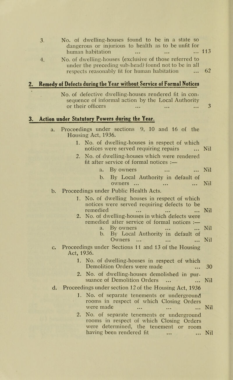 dangerous or injurious to health as to be unfit for human habitation ... ... ... 113 4. No. of dwelling-houses (exclusive of those referred to under the preceding sub-head) found not to be in all respects reasonably lit for human habitation ... 62 2. Remedy of Defects during the Year without Service of Formal Notices No. of defective dwelling-houses rendered fit in con- sequence of informal action by the Local Authority or their officers ... ... ... 3 3. Action under Statutory Powers during the Year. a. Proceedings under sections 9, 10 and 16 of the Housing Act, 1936. 1. No. of dwelling-houses in respect of which notices were served requiring repairs ... Nil 2. No. of dwelling-houses which were rendered fit after service of formal notices :— a. By owners ... ... Nil b. By Local Authority in default of owners ... ... ... Nil b. Proceedings under Public Health Acts. 1. No. of dwelling houses in respect of which notices were served requiring defects to be remedied ... ... ... Nil 2. No. of dwelling-houses in which defects were remedied after service of formal notices :— a. By owners ... ... Nil b. By Local Authority in default of Owners ... ... ... Nil c. Proceedings under Sections 11 and 13 of the Housing Act, 1936. 1. No. of dwelling-houses in respect of which Demolition Orders were made ... 30 2. No. of dwelling-houses demolished in pur- suance of Demolition Orders ... ... Nil d. Proceedings under section 12 of the Housing Act, 1936 1. No. of separate tenements or underground rooms in respect of which Closing Orders were made ... ... ... Nil 2. No. of separate tenements or underground rooms in respect of which Closing Orders were determined, the tenement or room having been rendered fit ... ... Nil
