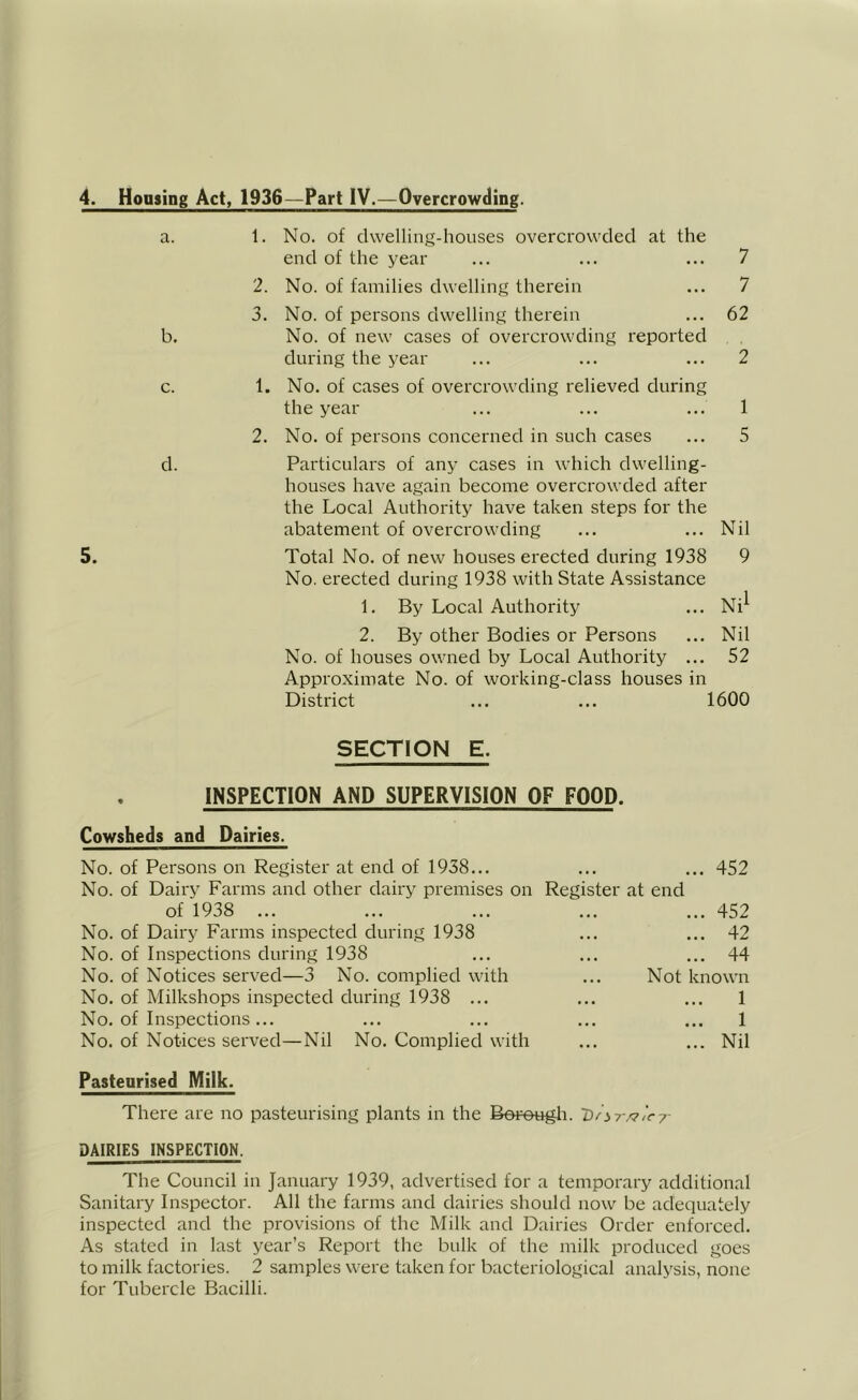 a. 1. No. of dwelling-houses overcrowded at the end of the year 7 2. No. of families dwelling therein 7 3. No. of persons dwelling thei'ein 62 b. No. of new cases of overcrowding reported during the year 2 c. 1. No. of cases of overcrowding relieved during the year 1 2. No. of persons concerned in such cases 5 d. Particulars of any cases in which dwelling- houses have again become overcrowded after the Local Authority have taken steps for the abatement of overcrowding Nil Total No. of new houses erected during 1938 No. erected during 1938 with State Assistance 9 1. By Local Authority ... Ni^ 2. By other Bodies or Persons ... Nil No. of houses owned by Local Authority ... 52 Approximate No. of working-class houses in District ... ... 1600 SECTION E. INSPECTION AND SUPERVISION OF FOOD. Cowsheds and Dairies. No. of Persons on Register at end of 1938... ... ... 452 No. of Dairy Farms and other dairy premises on Register at end of 1938 ... ... ... ... ... 452 No. of Dairy Farms inspected during 1938 ... ... 42 No. of Inspections during 1938 ... ... ... 44 No. of Notices served—3 No. complied with ... Not known No. of Milkshops inspected during 1938 ... ... ... 1 No. of Inspections... ... ... ... ... 1 No. of Notices served—Nil No. Complied with ... ... Nil Pasteurised Milk. There are no pasteurising plants in the Bereugli. DAIRIES INSPECTION. The Council in January 1939, advertised for a temporary additional Sanitary Inspector. All the farms and dairies should now be adequately inspected and the provisions of the Milk and Dairies Order enforced. As stated in last year’s Report the bulk of the milk produced goes to milk factories. 2 samples were taken for bacteriological analysis, none for Tubercle Bacilli.