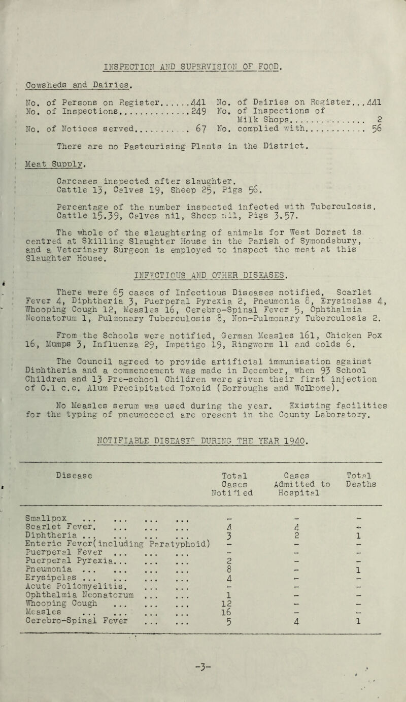 INSPECTION AND SUPERVISION OF FOOD. Cowsheds and Dairies. No. of Persons on Register... ...441 No. of Dairies on Register.. .441 No. of Inspect ions ... 249 No. of Inspections of Milk Shops . 2 No. of Notices served ...67 No, complied with . 56 There are no Pasteurising Plants in the District. : Meat Supply. • Carcases inspected after slaughter. Cattle 13, Calves 19, Sheep 25, Pigs 56. Percentage of the number inspected infected with Tuberculosis. Cattle 15.39> Calves nil, Sheep iiil, Pigs 3.57. The whole of the slaughtering of animals for West Dorset is centred at Skilling Slaughter House in the Parish of Symondsbury, and a Veterinary Surgeon is employed to inspect the meat at this Slaughter House. INFECTIOUS AND OTHER DISEASES. There were 65 cases of Infectious Diseases notified. Scarlet Fever 4, Diphtheria 3» Puerperal Pyrexia 2, Pneumonia 8, Erysioelas 4, Whooping Cough 12, Measles 16, Cerebro-Spinal Fever 5) Ophthalmia Neonatorum 1, Pulmonary Tuberculosis 8, Non-Pulmonary Tuberculosis 2. From the Schools were notified, German Measles 16I, Chicken Pox 16, Mumps 3, Influenza 29, Impetigo 19, Ringworm 11 and colds 6. The Council agreed to provide artificial im.munisation against Diphtheria and a commencement was made in December, when 93 School Children and 13 Pre-school Children were given their first injection of 0,1 c.c. Alum Precipitated Toxoid (Borroughs and WoUcome). No Measles serum was used during the year. Existing facilities for the typing of pneumjococci a,re oresent in the County Laboratory. notifiable DISEASE- DURING THE YEAR 1940. Disease Total Cases Noti i ed Cases Admitted to Hospital Total Deaths Smallpox ... ... _ Scarlet Fever 4 -i. Diphtheria 3 2 1 Enteric Fever(including Paratyphoid) - — — Puerperal Fever - — — Puerperal Pyrexia 2 — — Pneumonia 8 — 1 Erysipelas 4 — — Acute Poliomyelitis. ... — - Ophthalmia Neonatorum. 1 — — Whoopine: Cough 12 — — Measles 16 — — Cerebro-Spinal Fever 5 4 1 -3