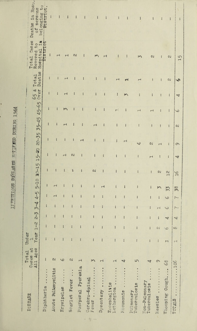 irygcrriogs Diases during 1944 t—I C\i rp OJ OJ m rH H CVI v0* Kn K\ I r-t H VO 1—I rH CU rH vj* OJ 1—I OV H OJ | lp I l OJ OJ OJ VO I—I H K\ ho Ico rp ; rp vo p- rp I OJ OJ I I—I s » P H <0 S r! ■P o Fl -P CQ Cti <D bD CQ *3} CD CQ rH CO rH o <$ re CO <13 W CD M R I OJ vo ! I I CM 1—1 iP H cti • • •H • ■ R CD R P ^ : P >» p • > P •H . O fa 3 P • I1 : & P R 0 . P CD P R P 1—! P R p K R P P p CO CD R ?-* CQ 0 p P P >> CO P 0 p R H CQ * •H H* P •H O H -H cd bn rP R p CO CD ,P o -p q cd fa Pi to «H p o 5 CD P Hi LP CQ •H CQ >> O R 1—I CO p P o O R F CD H ,P P P Pi pH >> R CQ CO .H P CQ 0 o S H H p P o p R 1 V p s o P fa tH H VO 1 ^ C'J vo I rH- ov 00 VO rP o o bn p •H p o o rP N CQ CD H CQ CD CD r-~ 'p CO rH vo o rH CO t-g Eh o Eh