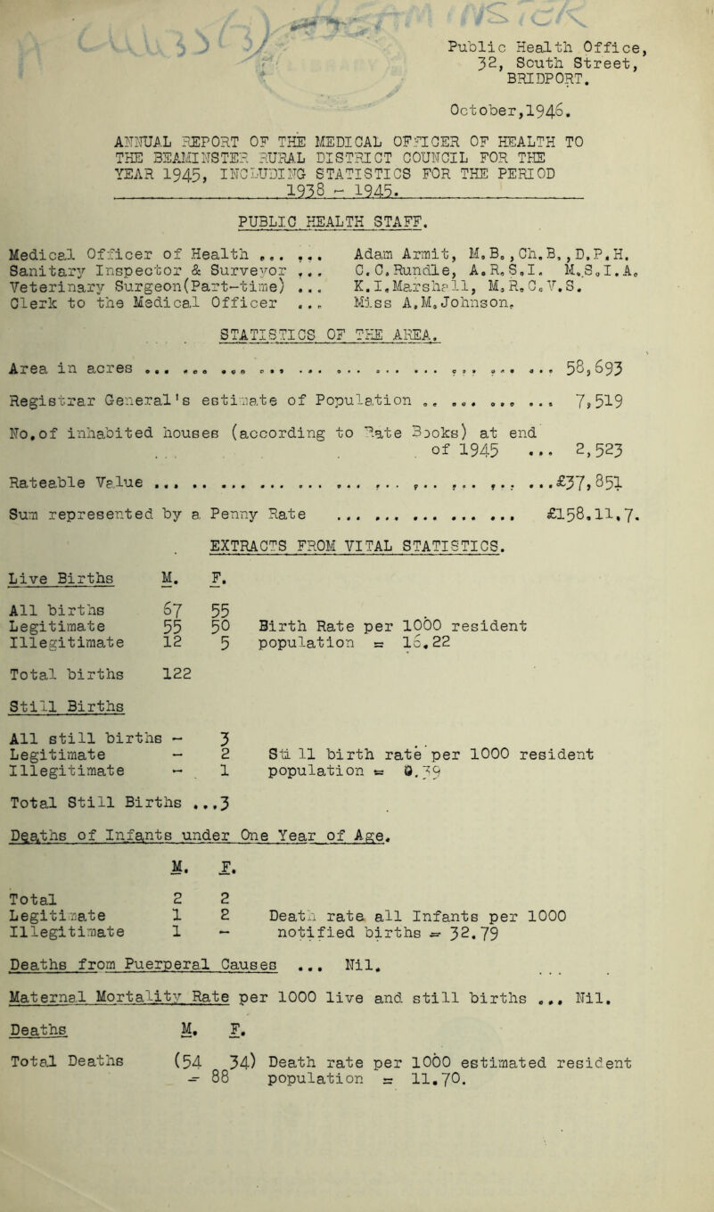 y Public Health Office 32, South Street, BRIDPORT. October,194^. ANinJAL REPORT OF THE MEDICAL OFFICER OF HEALTH TO THE BSAMIHSTER RURA.L DISTRICT COUNCIL FOR THE YEAR I9A5, INCLUDING STATISTICS FOR THE PERIOD 1938 1945. PUBLIC HEALTH STAFF. Medical Officer of Health ,, Sanitary?' Inspector & Surveyor ,, Veterinary Surgeon(Part-time) .. Glerh to the Medical Officer Adam Armit, M,B»,Gh,B, , D,P,H, C.C,Rundle, AoR«S,I. M, Sgl.A K.IgMarshpll, MgR,GgV.S. Mis s A,M,Johns on. STATISTICS OF TEE AREA. Area in acies ,eo o?* «•« 58, ^93 Registrar General’s estimate of Popule.tion ,, o,e ... 7? 519 No,of inhabited houses (according to Rate Bcohs) at end of 1945 ... 2,523 Rateable Value £37,851 Sum represented by a Penny Rate £158,11,7. EXTRACTS FROM VITAL STATISTICS. Live Births M, F, All births Legitimate Illegitimate 67 55 55 50 Birth Rate per 1000 resident 12 5 population = I6,22 Total births 122 Still Births All still births - 3 Legitimate - 2 Illegitimate - 1 SU 11 birth rate per 1000 resident population 9.39 Total Still Births ...3 Deaths of Infants under One Year of Age, Total Legitimate Illegitimate M. F. 2 2 1 2 Death rate all Infants per 1000 1 — notified births - 32.79 Deaths from Puerperal Causes .,, Nil. Maternal Mortality Rate per 1000 live and still births ... Nil, Deaths M, F, (54 34) Death rate per 1000 estimated resident - 88 population - 11.70. Total Deaths