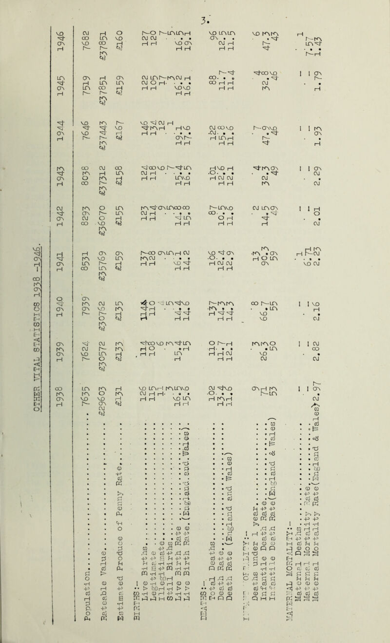 THER VITAL STATISTICS 1938 -1946. 3.' j • H OO LP> VO OJ OJ • • Ov • • . 'vl- a^ OO rH H H VO erv CJ H r- LfV'Vt 1—1 r-- h- <4-3 tH iH rH P • • • r<a r^rH *^oo VO I 1 04 LOi ca 1—1 OV OJ LPiI^r^OJ rH CO. • o r-- rH LPi irv OJ O 1—1 « • OO 1—1 1—1 CJ • a^ LO» OO H iH iH VDVO 1—1 1—1 rH H r- <43 rH r—I VO r^ VD OJ H VO HMD CJ OO VO h-OVVO 1 1 K4 0> VO 1—i I—1 tH • • • .OJ. , . . 04 1—1 I^ r-- <43 avr-- rH LPi p • KV H H rH rH '=:J- H KV H LTV OJ H • • • .o • • • • CJ 0^ O KV rH H rH mv£) H CJ OJ OJ • t—1 OO r-- <43 H H rH rH KV CJ <4^ OJ roN o LTV CTMOVeX) OO h-LfVvO OJ Lfvav I 1 H ov m (AJ H • • o OO- . • » Mj' O CTn OJ o 1—1 iH H L£A O 1—1 • iH OO VO <4^ H H rH rH 1—i OJ r<~\ 1—1 G\ OV r^oo ovinn <o) VO 'VpOV ■rv , ov H rH K-OJ VO LPi I^cu . • • •O. . • H o LTV s • 0^ LXV I—1 r—I iH VO ^ H CJ OJ ov VO OJ H OO LPi •43 H H H H KN O ov IXV'vj-VO KV OJ m GO r--Ln I 1 VO a^ OV VO • • • •K\ • • • m I—1 rH 0- rH H H rH VO • o <43 H H H H VO CJ r<a <4^ (7\ 'Vi' CJ KV VO KV Vj- LPv o r--H K4P<aO I I CJ cu r— KV H O ♦ 1—1 rH. • • • in OO CT\ VO LOv rH , H H LTV H H OJ VO • H o <^t3 H ;—1 1—1 OJ OJ rv <4^ OJ 'VKO h- OO LTV KV H VO LTVH KVLXVVO ovH r<a 1 I 04 r-ov O KV O) H H- • « • •O ■ • • r-Lo • o^ VO VO rH rH rH MO LO H r<^H OJ r—1 ov OJ <4-3 H H rH 1—1 0 • <42 0 ■ ^—.. 1—1 • • • • • • ■ • • « . • 0 • • erf • » • • . . 0 ■r ^ • • * « • • D> • • • »1—1 • . . o> • • . . erf » oj5 t : :d • • • • • • t • • Tj • * . . ^ . . o6 • Pi • • • • • • 0 • • • • 0 •• % . . . . 0 . . Tj • • 1—1 « 0 • • pq • • 1—1 • • S • . bD -P • • • • • erf • • 0 • • 0 • • Pi erf . * • • ■ 1—1 « • P-H Prf • • * • . 'Oi • • . . bX) * • • • • • Prf • • H • • Pi S 0 0 • • . . erf • • fn . . H • P P • P • • • • • 1—t • • Clj • 0 erf • rj . . bJD • • . 0* 0 • r- pci • 0 • . a • • 'O f4 P P • • PH • • • . . P4 • • P erf erf erf • • <H . • 0 0 pci pci • p p • • • • • rH I • .H -H * • O . 0 0 • • qD , a .0 • • 0 rH rH • t « • . +3 -p • • P 1 H P >H rCi erf erf • 0 • • • » • erf 0 • • pq »* erf 0 E-h P P P • O . . 0 0 pci prf 0 ' Fh 0 0 M 0 iH Ph « P 0 rP |0J • C t 0 O Q 0 O O • 0) 0 erf P rCj rCl p 0 0 (-1 Trf o «=i ^ • p O H -P -P 0 P P 1-4 P4 0 0 E-t • 1—1 H U c6 *H •H H H 0 erf 0 ■ -j Prf H rH Pi H rH H • erf PH •H S *H *H o pc; pc: r •H -H o 0 erf 0 P! !> PQ -H tH ra PQ H 1 0 P P fS=H Pi Pi Pi O n p bJJi—1 H c Pi Pi Fh Pi Fh •H CD 0 1 0 -H 0 rH 0 0 1 erf P p P erf 0 1-4 0 0 0 -p 1—1 P •• t> bOrH •H • • P erf erf 0 P 4--! Hi p P P erf 0 CO -H 0 P •P -H -H CO O 0 0 r: 0 Pi Pi l-p> 0 0 0 1—1 erf s m p ^ M CO pq p M Eh n n h Q M M s tc=rl rw O •H E-i E-i • i[ w P- 4-’ P f'l 'i! r- Er< O erf 0 H PI ! 1 ^ Ph p; P-1 P) P-i Kl f'*' 1